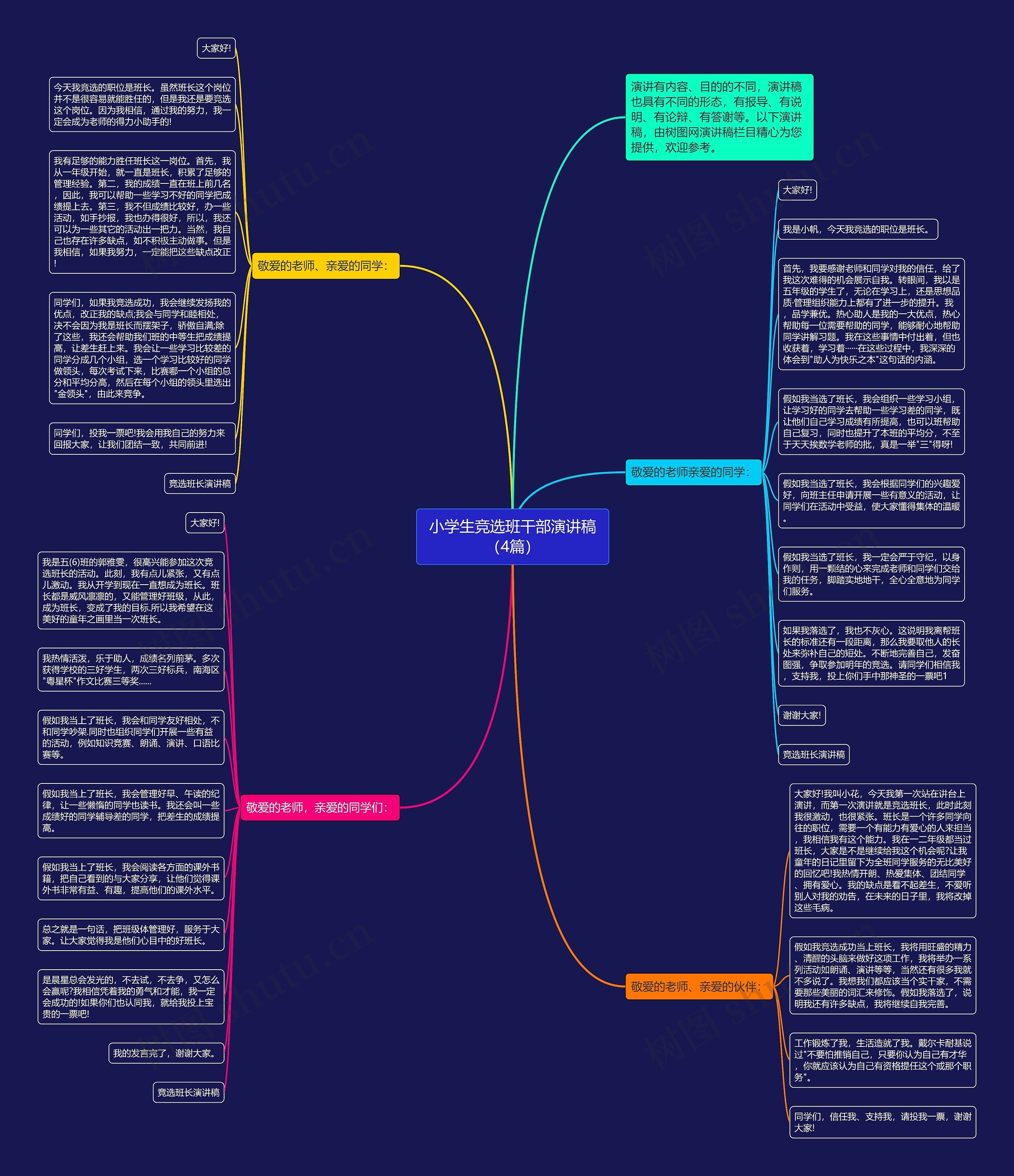小学生竞选班干部演讲稿（4篇）思维导图
