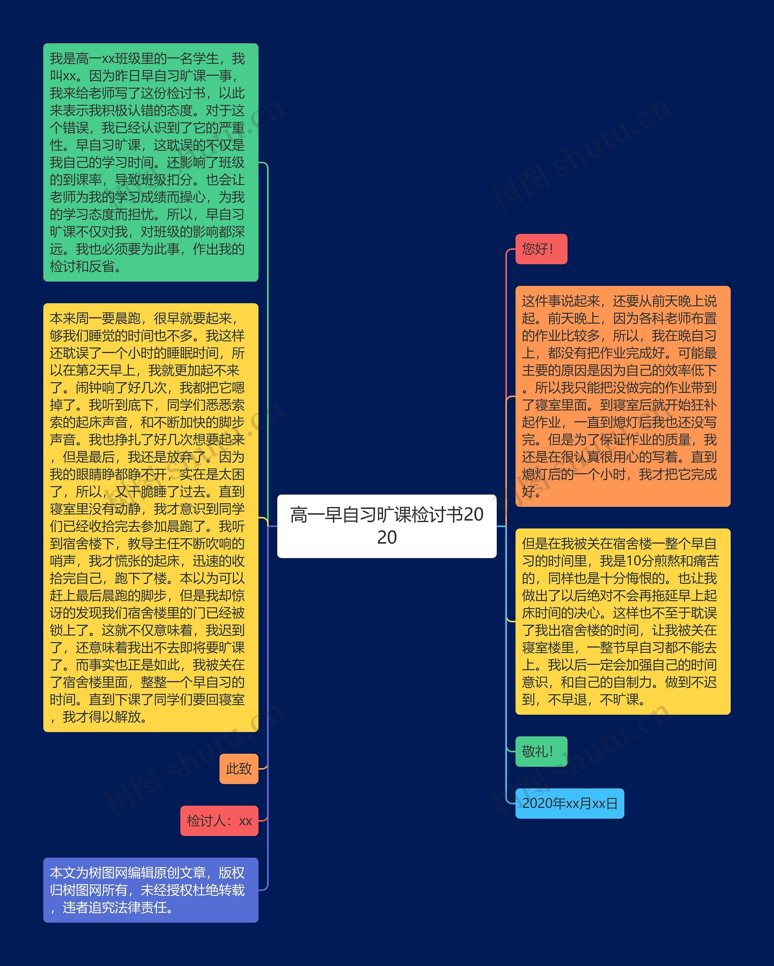 高一早自习旷课检讨书2020思维导图