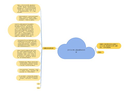 2015大学入团志愿书500字