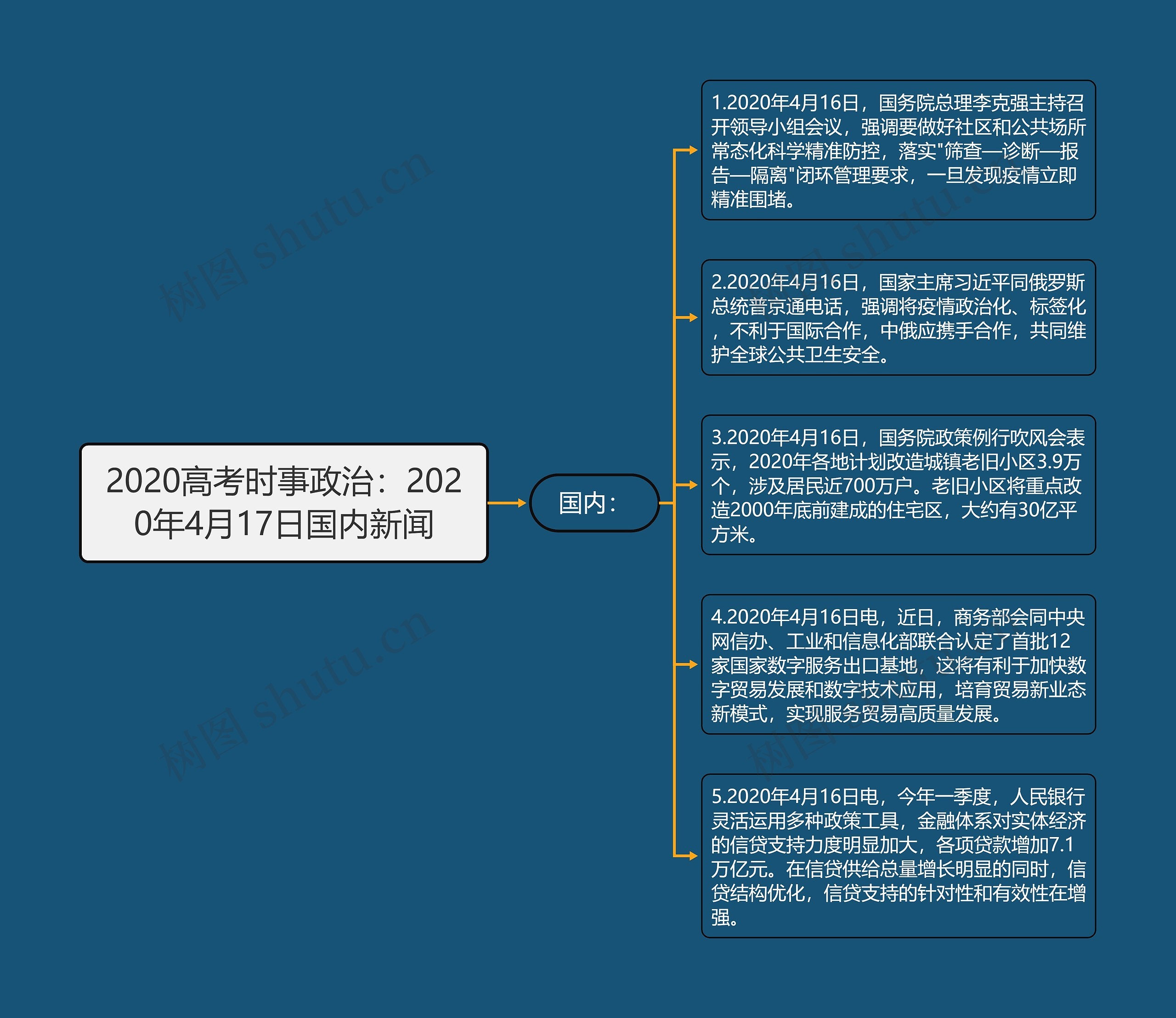 2020高考时事政治：2020年4月17日国内新闻思维导图