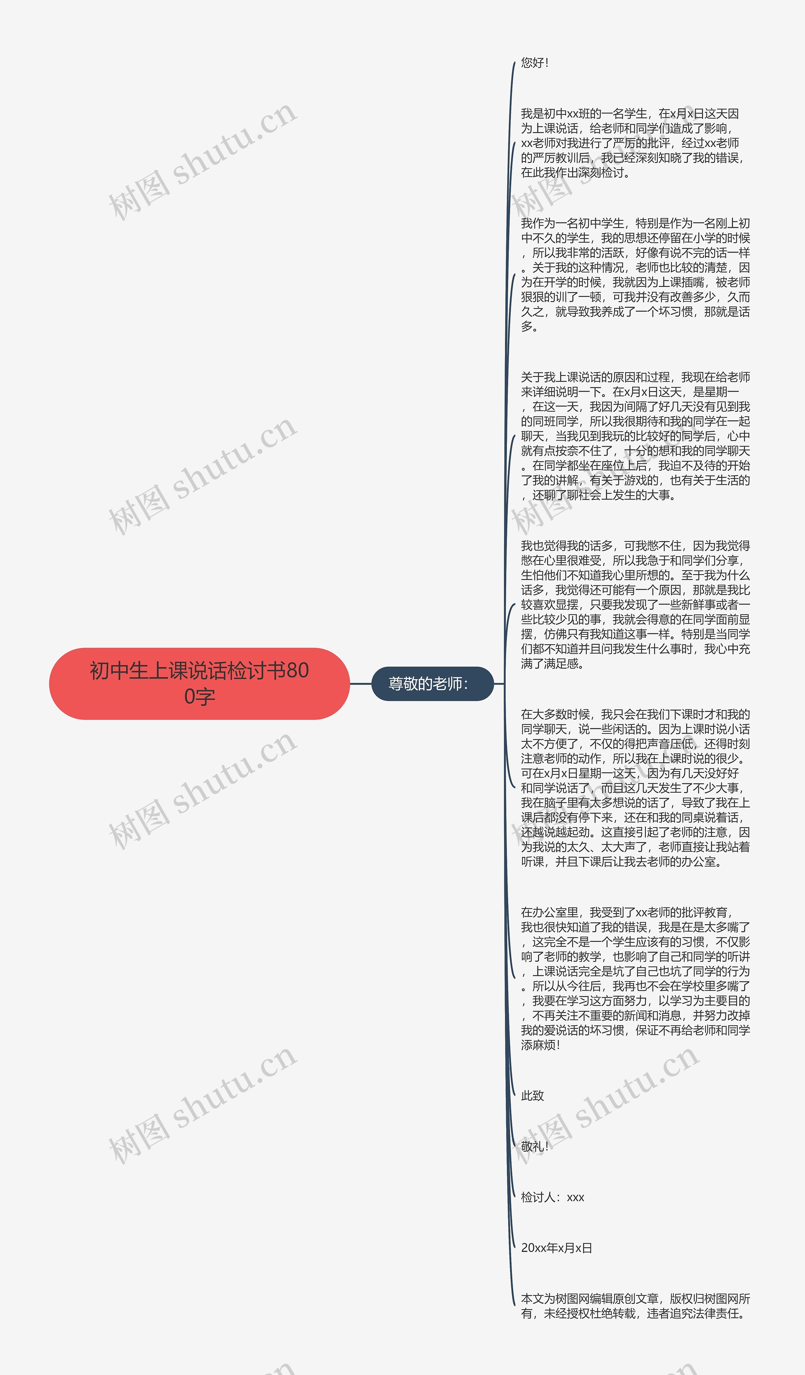 初中生上课说话检讨书800字思维导图