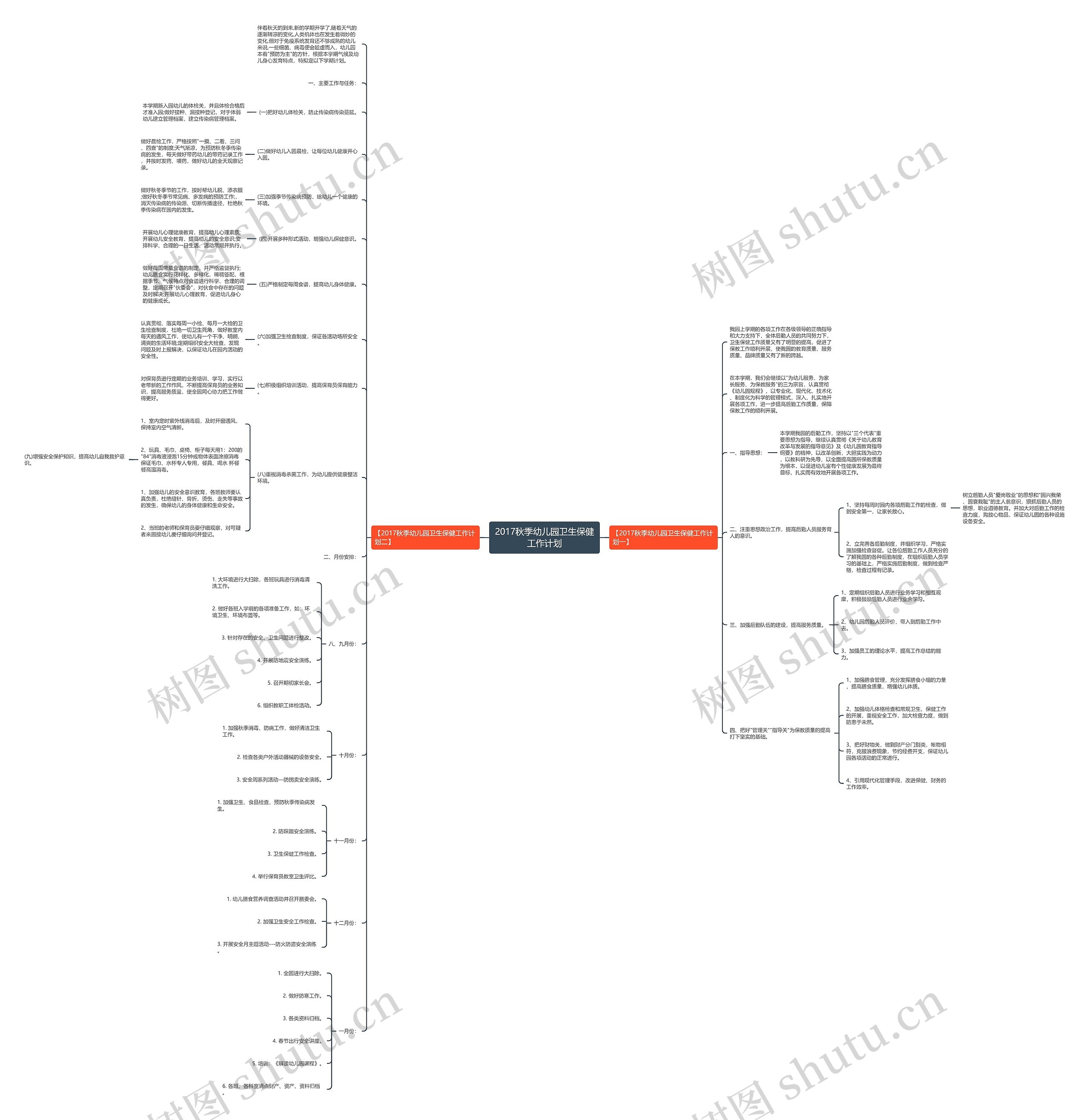 2017秋季幼儿园卫生保健工作计划思维导图