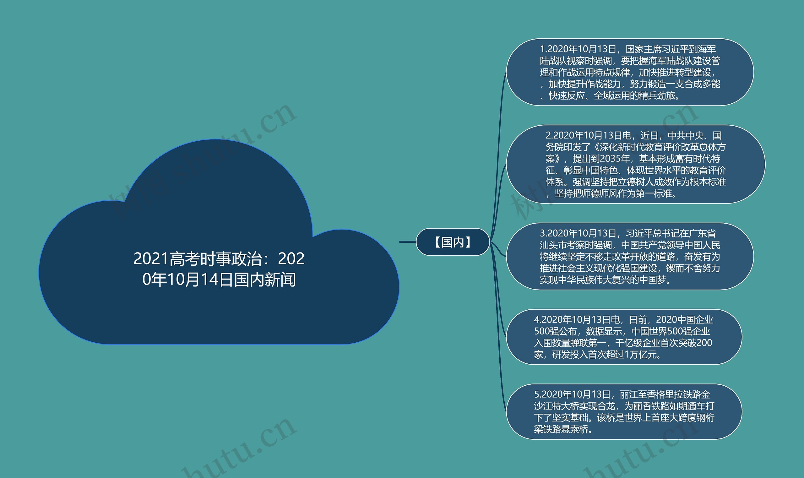 2021高考时事政治：2020年10月14日国内新闻思维导图