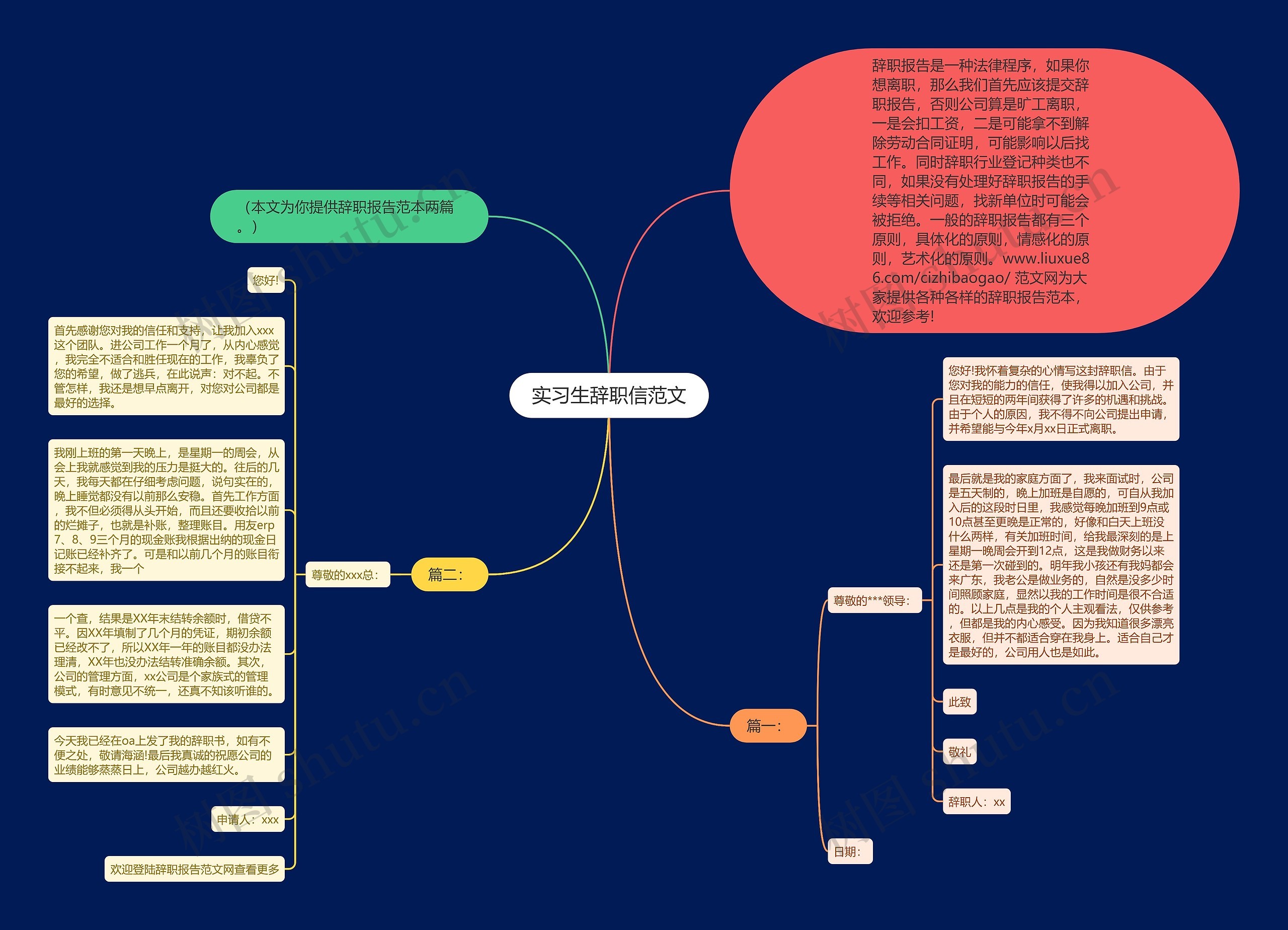 实习生辞职信范文思维导图