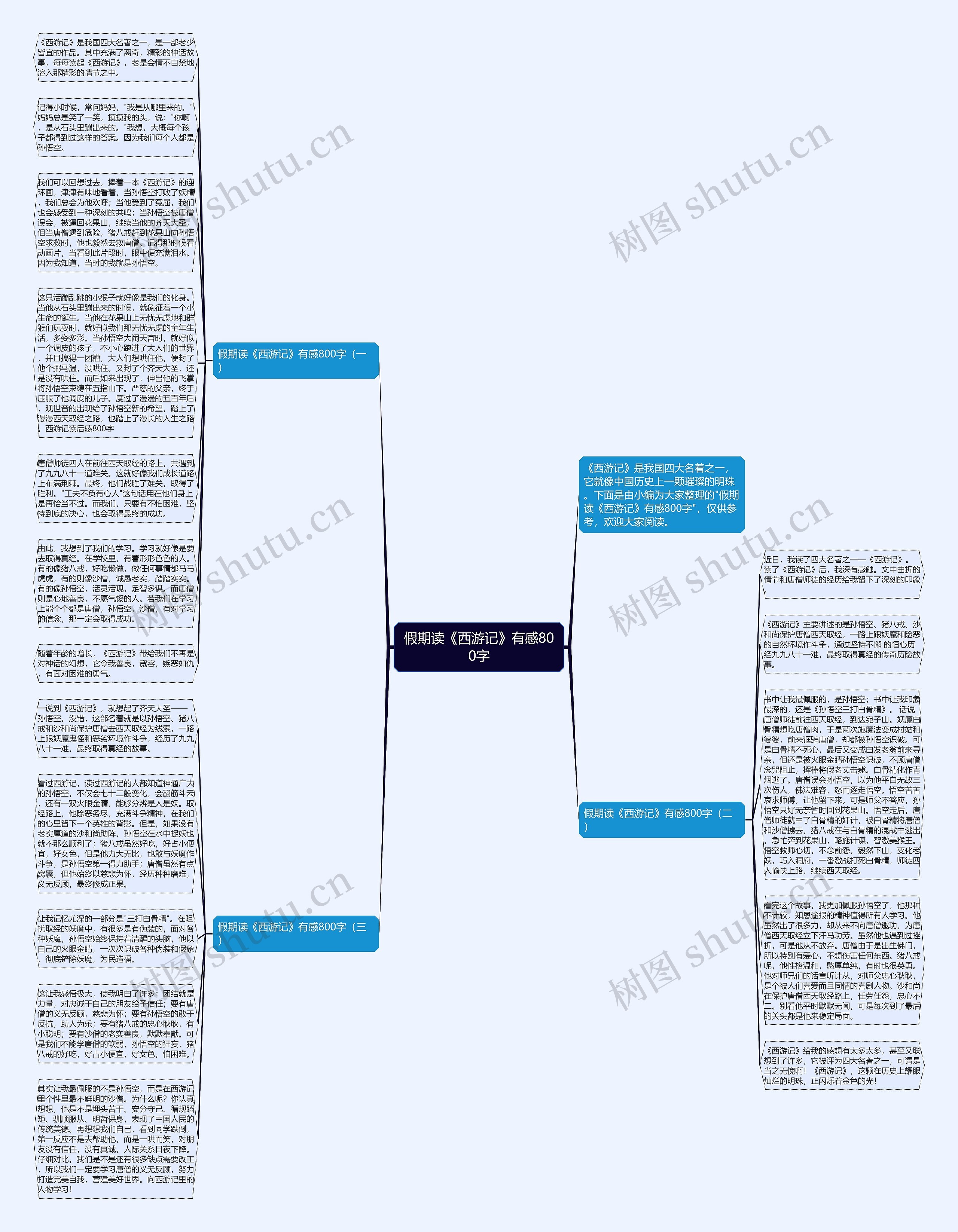 假期读《西游记》有感800字思维导图