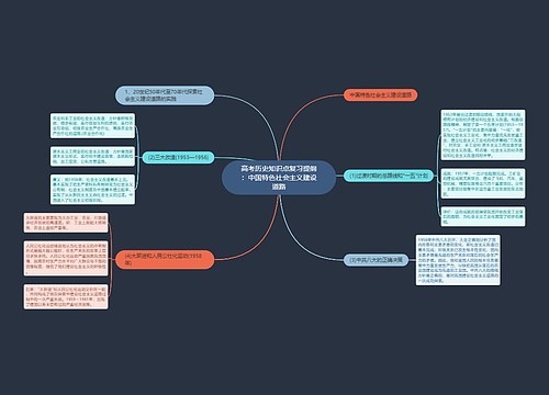 高考历史知识点复习提纲：中国特色社会主义建设道路
