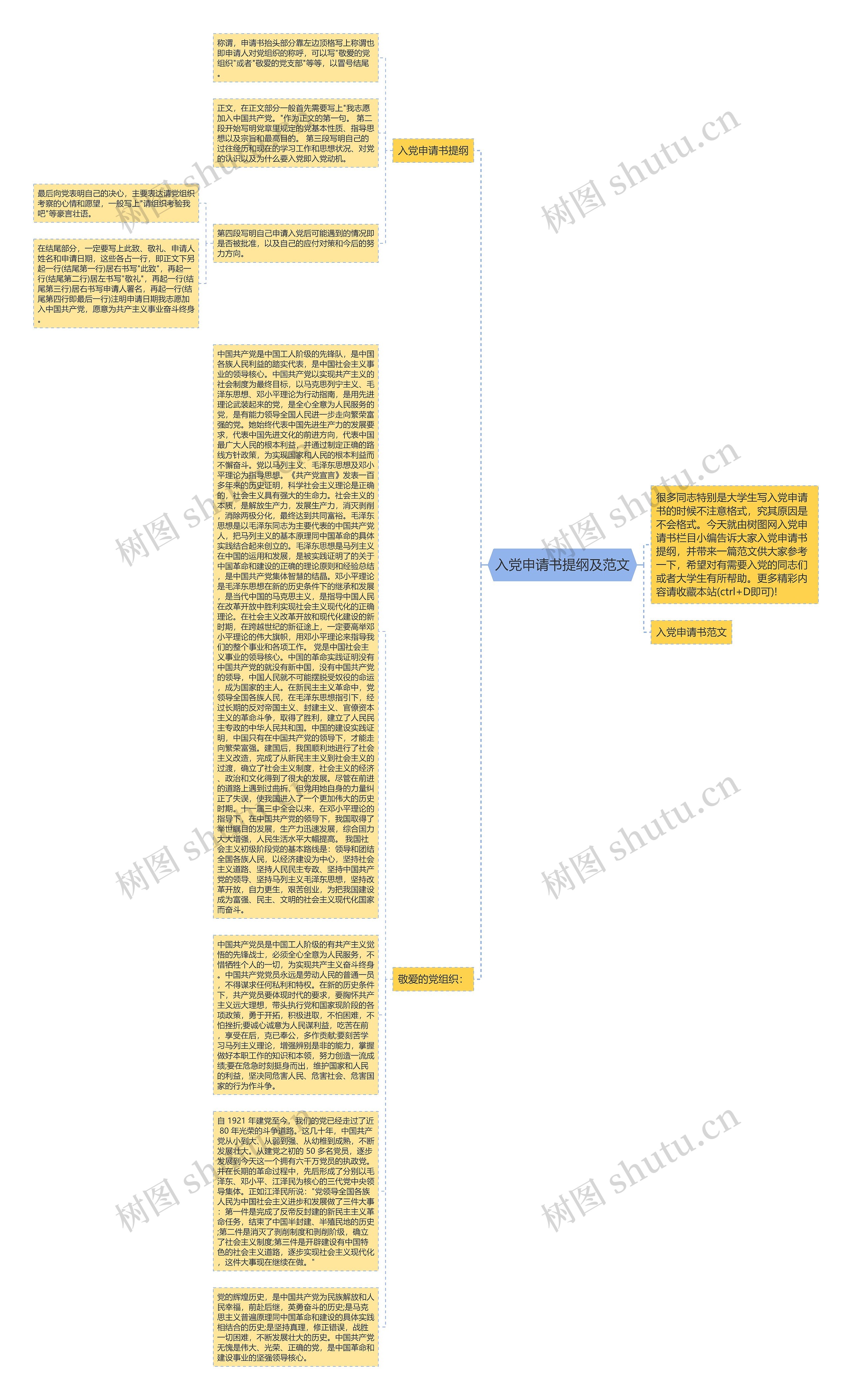 入党申请书提纲及范文思维导图