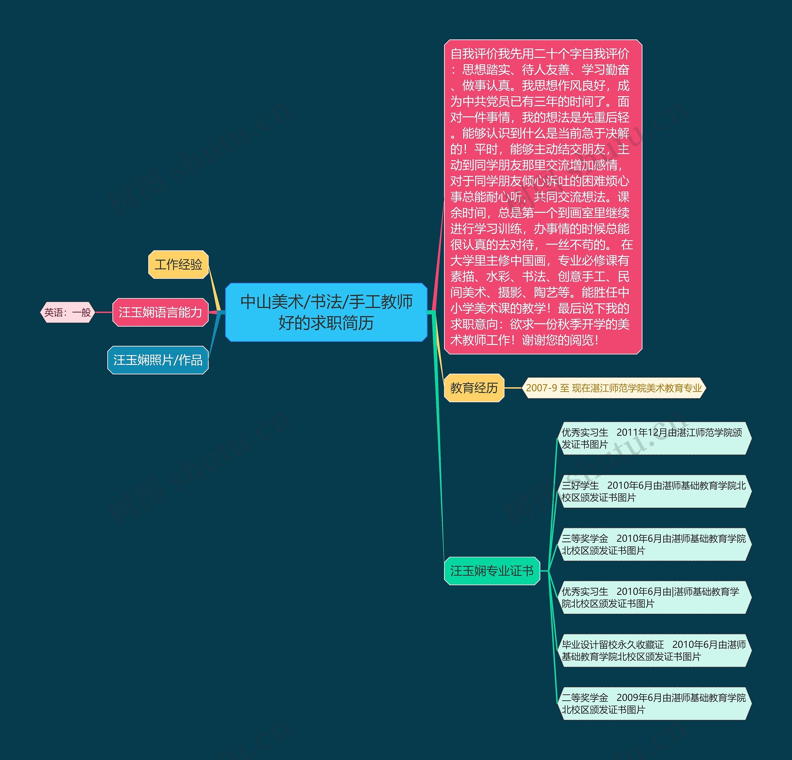 中山美术/书法/手工教师好的求职简历思维导图