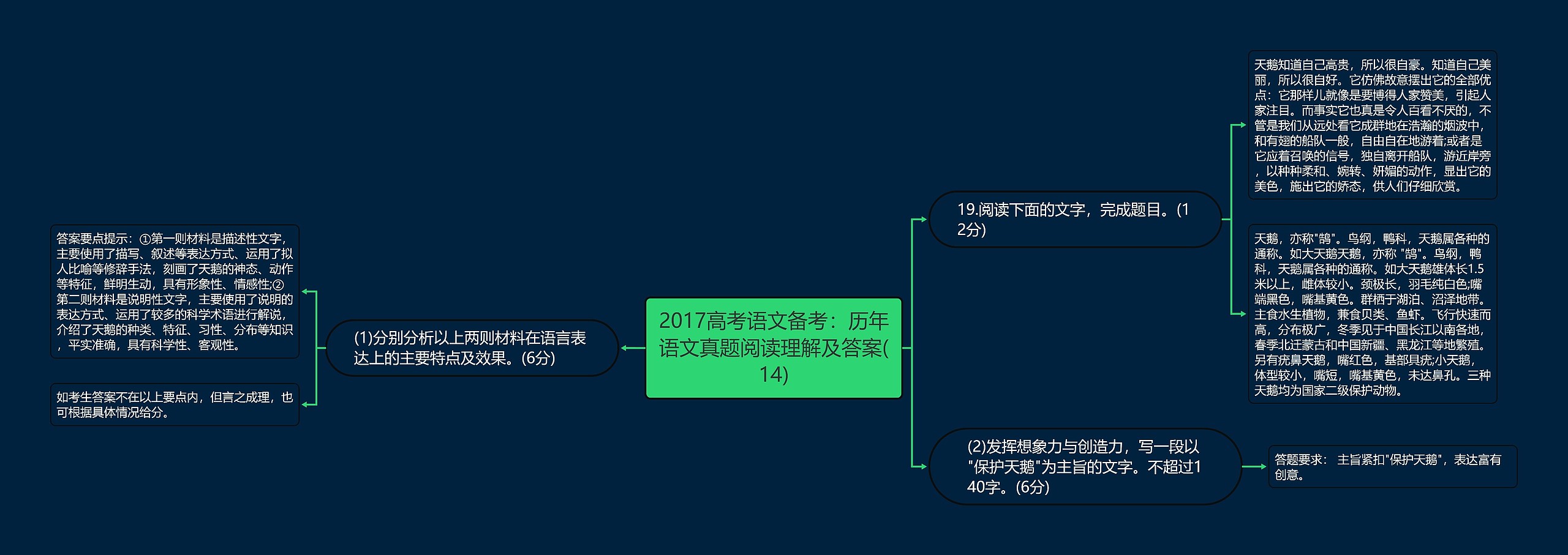 2017高考语文备考：历年语文真题阅读理解及答案(14)