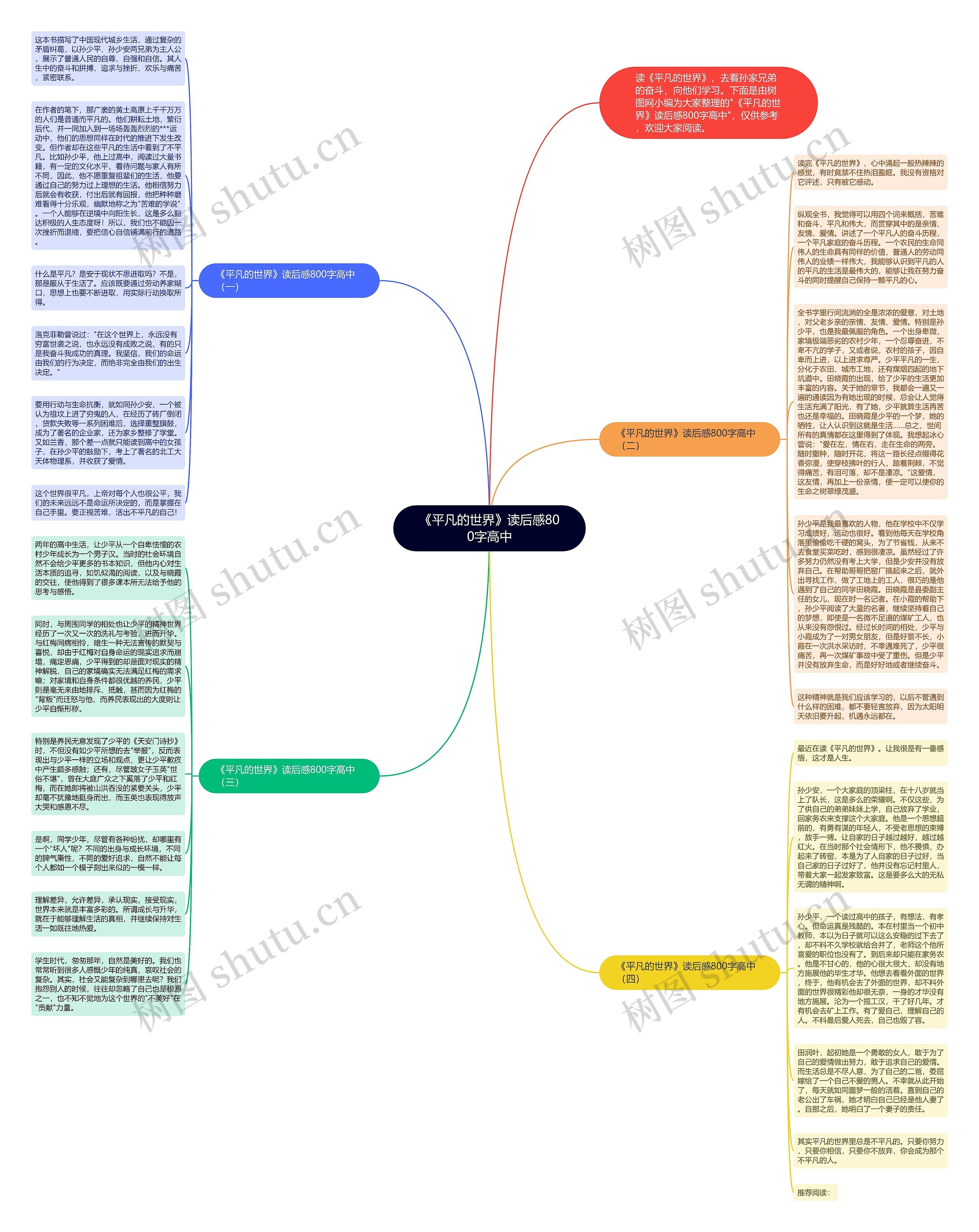 《平凡的世界》读后感800字高中思维导图