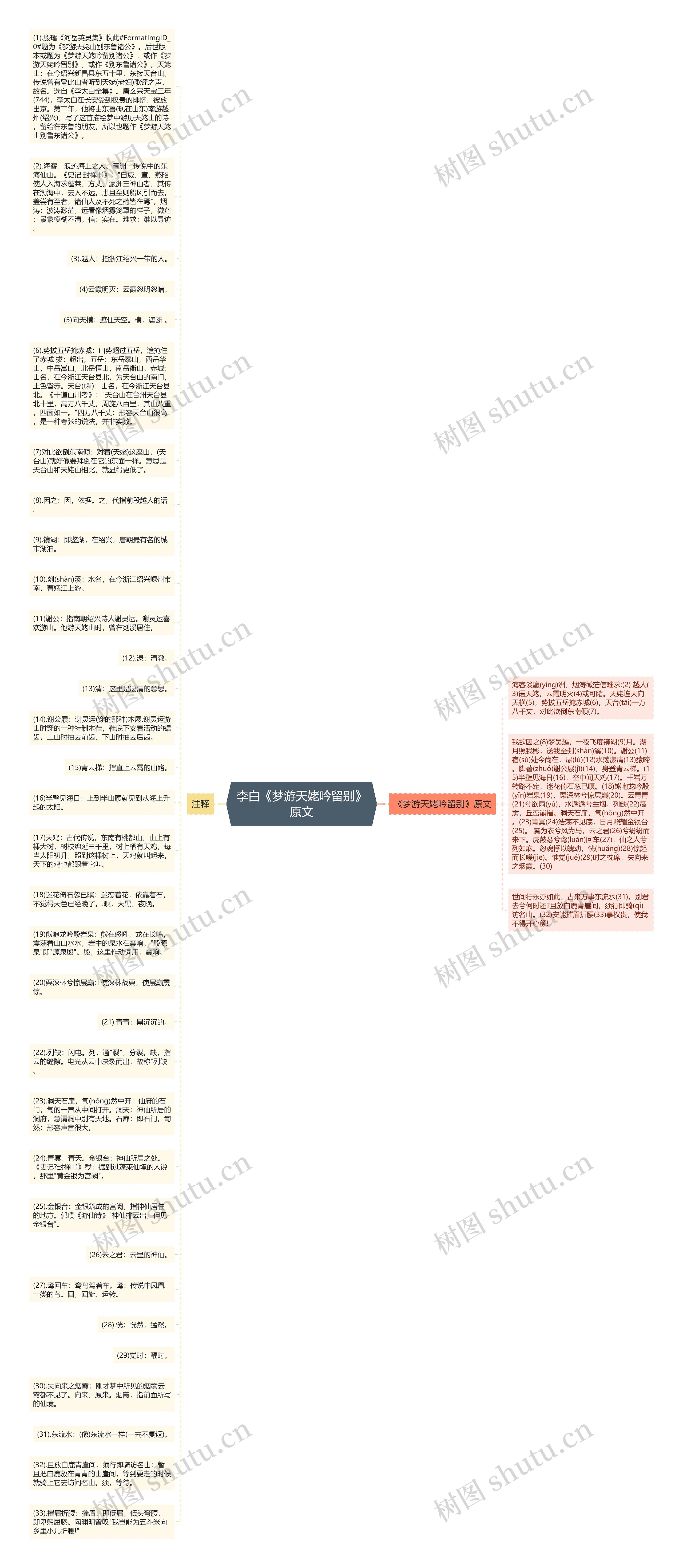 李白《梦游天姥吟留别》原文思维导图高清图 李白《梦游天姥吟留别》原文思维导图