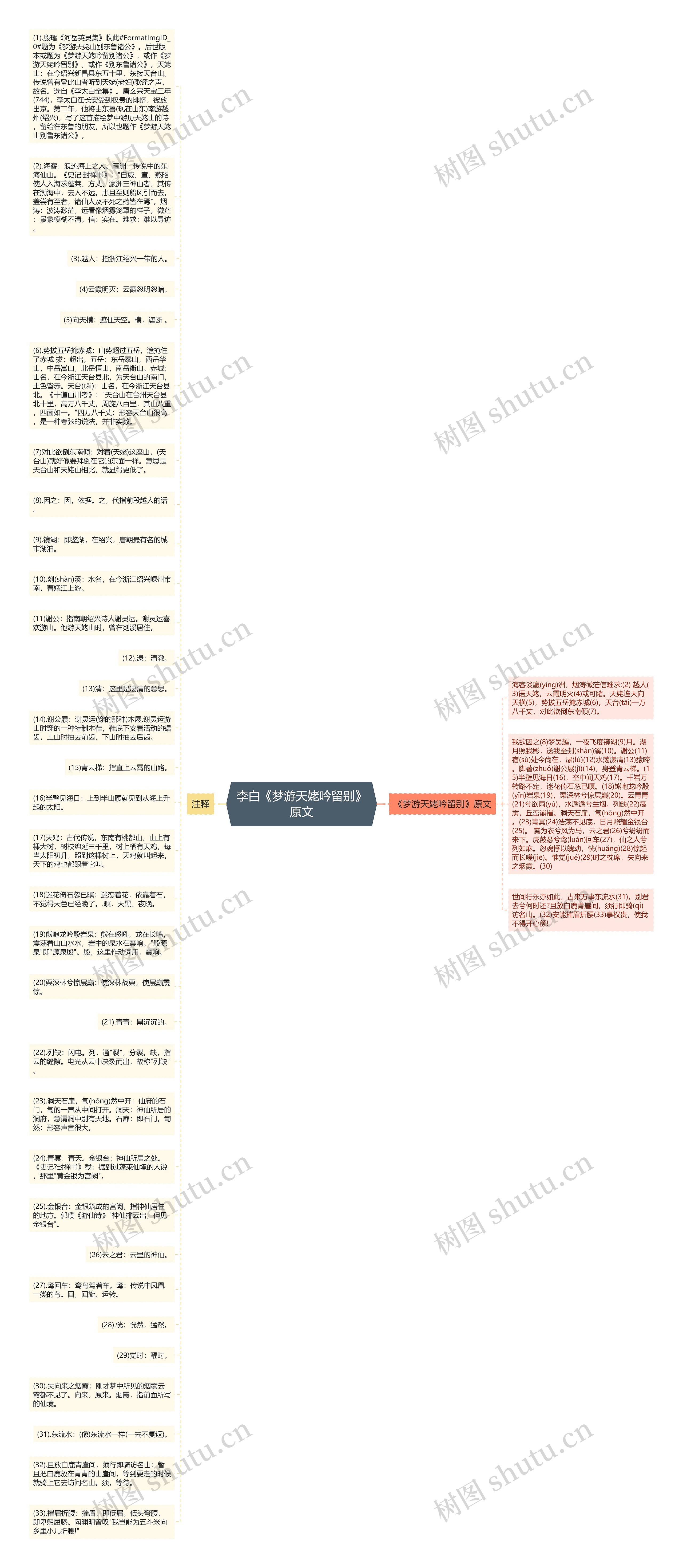 李白《梦游天姥吟留别》原文思维导图