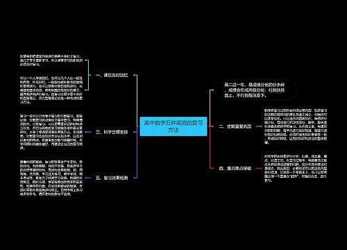 高中数学五种高效的复习方法