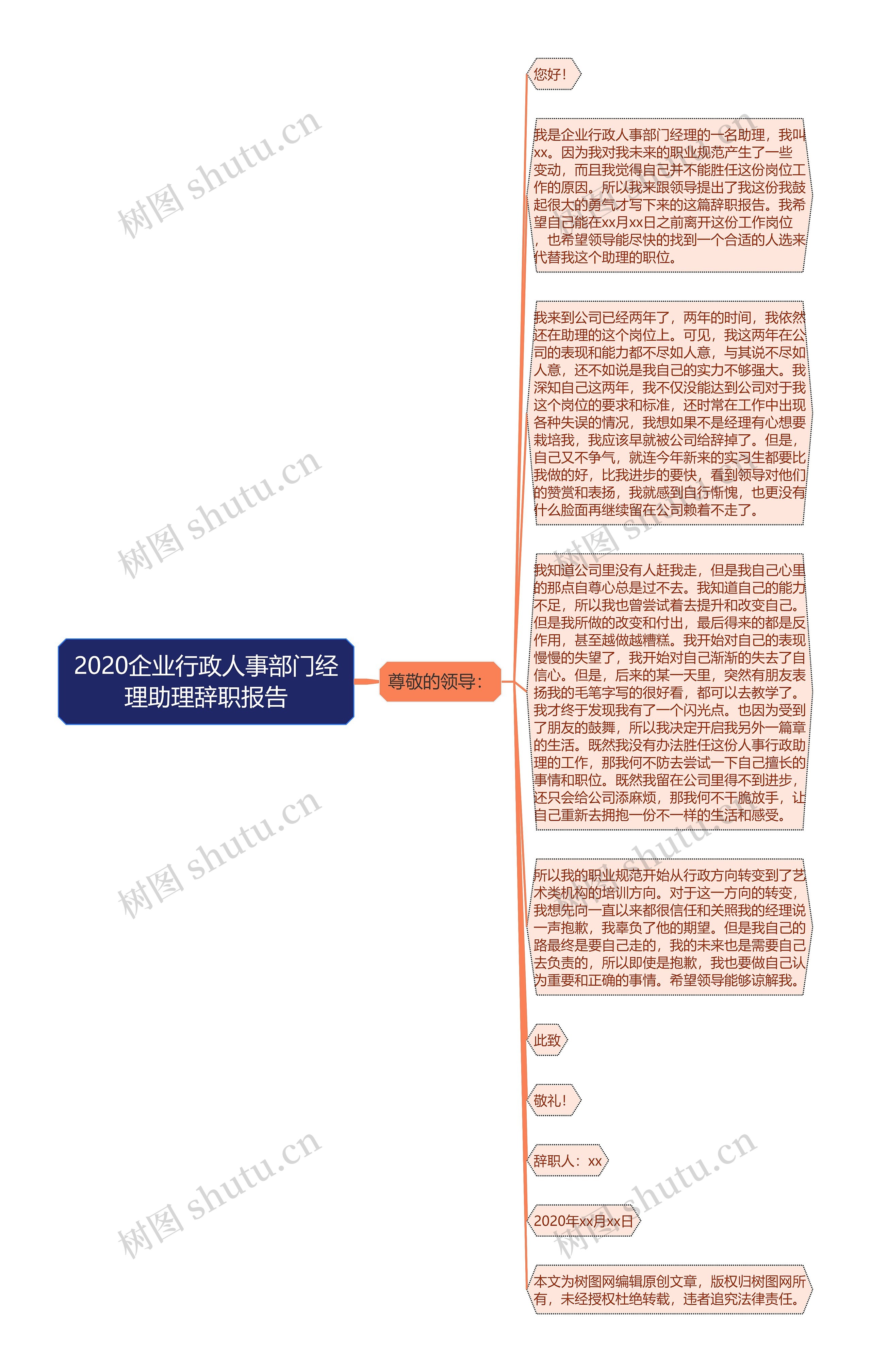 2020企业行政人事部门经理助理辞职报告思维导图