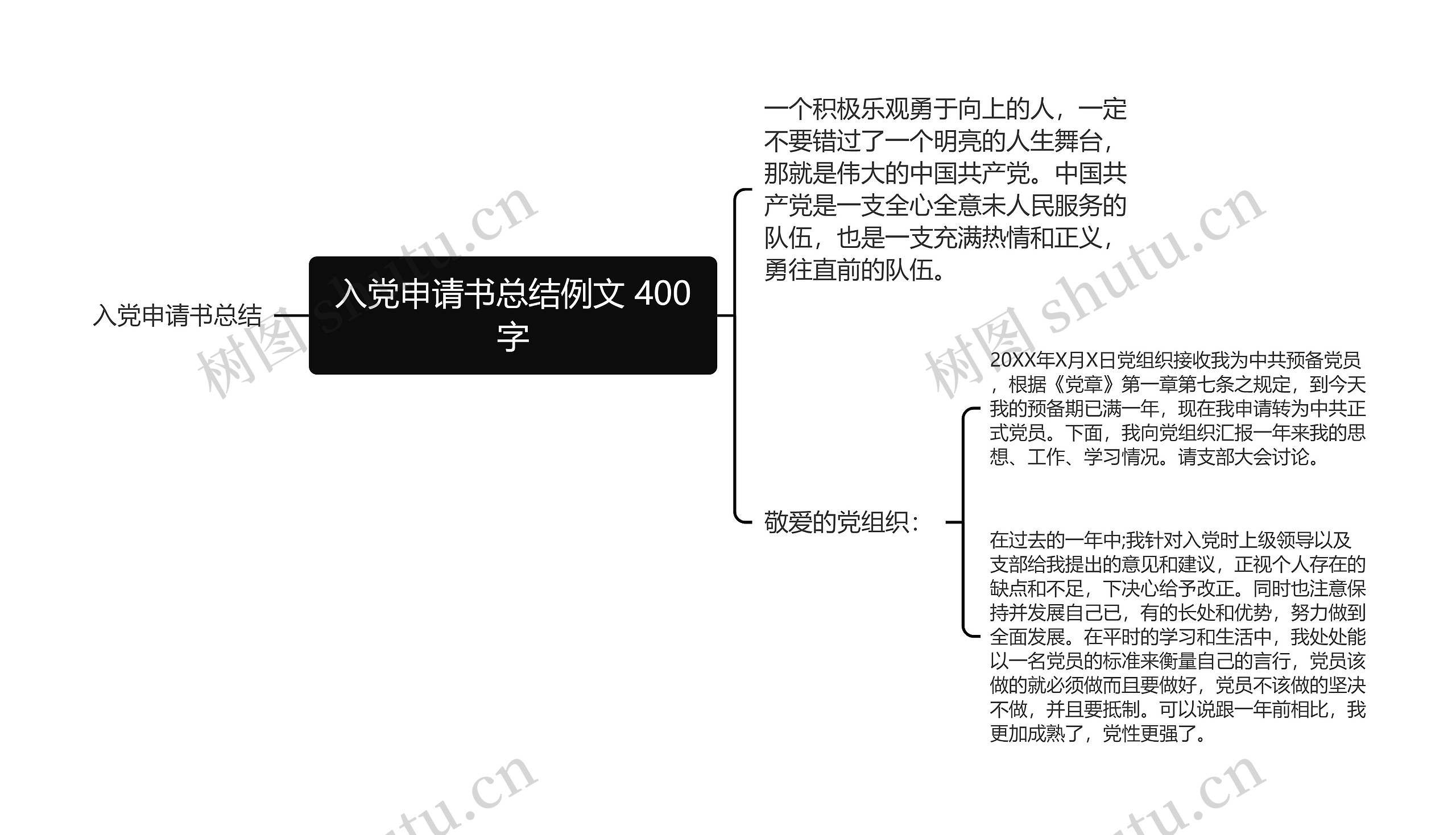 入党申请书总结例文 400字思维导图