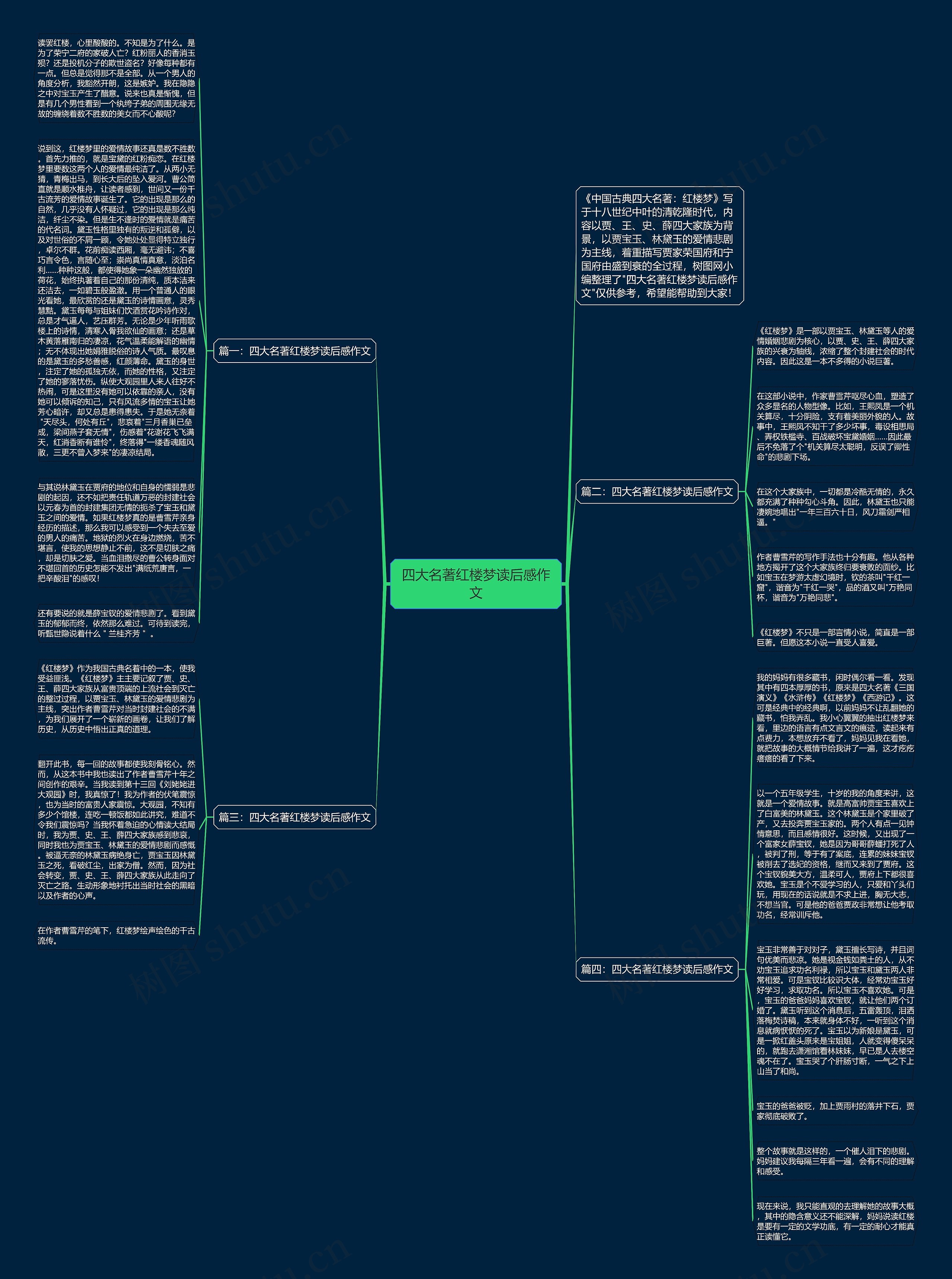 四大名著红楼梦读后感作文思维导图