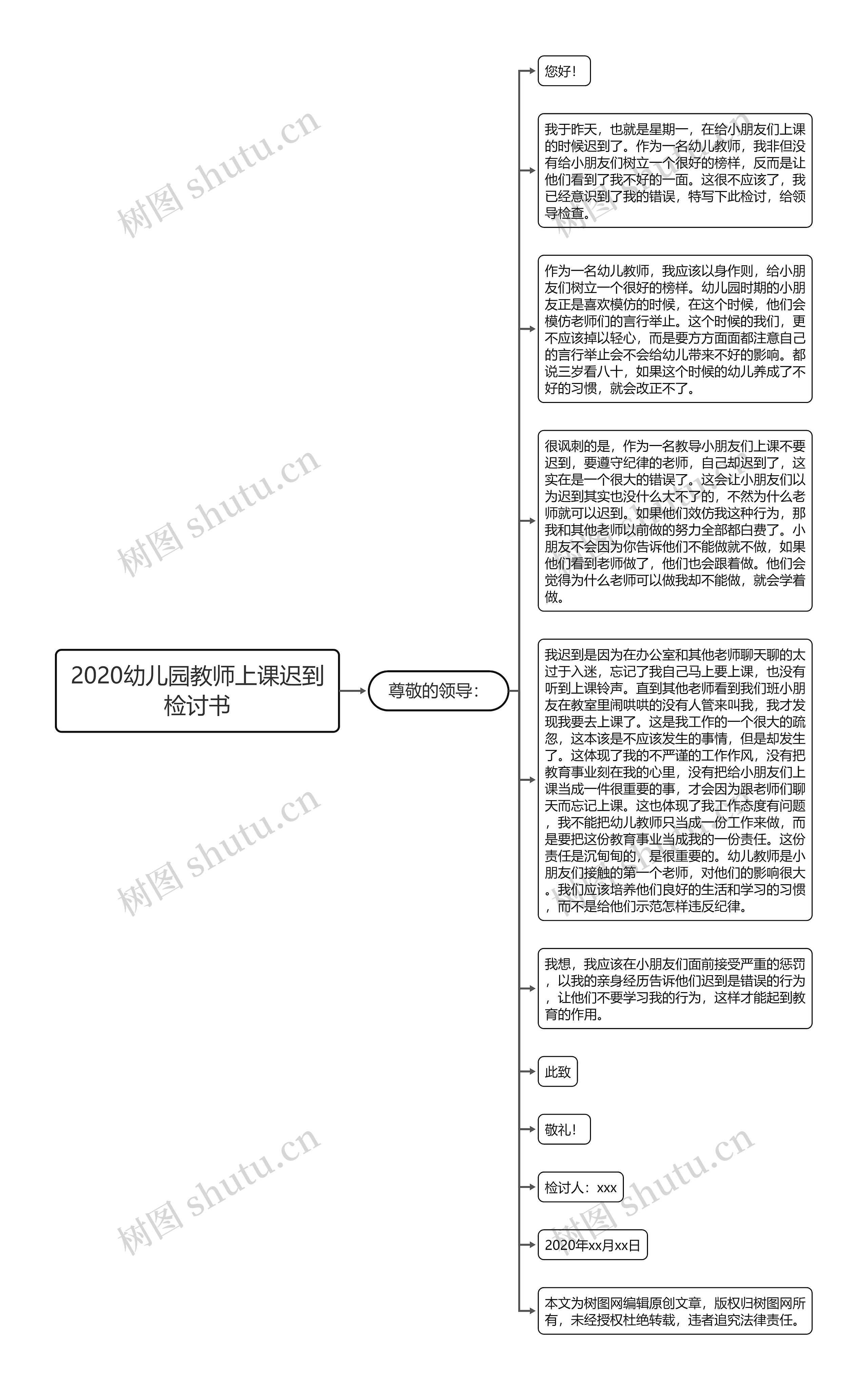 2020幼儿园教师上课迟到检讨书