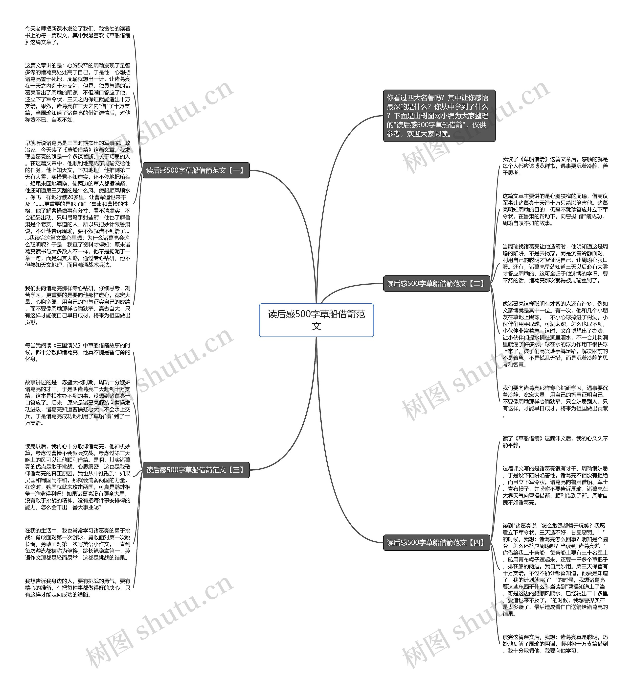 读后感500字草船借箭范文思维导图