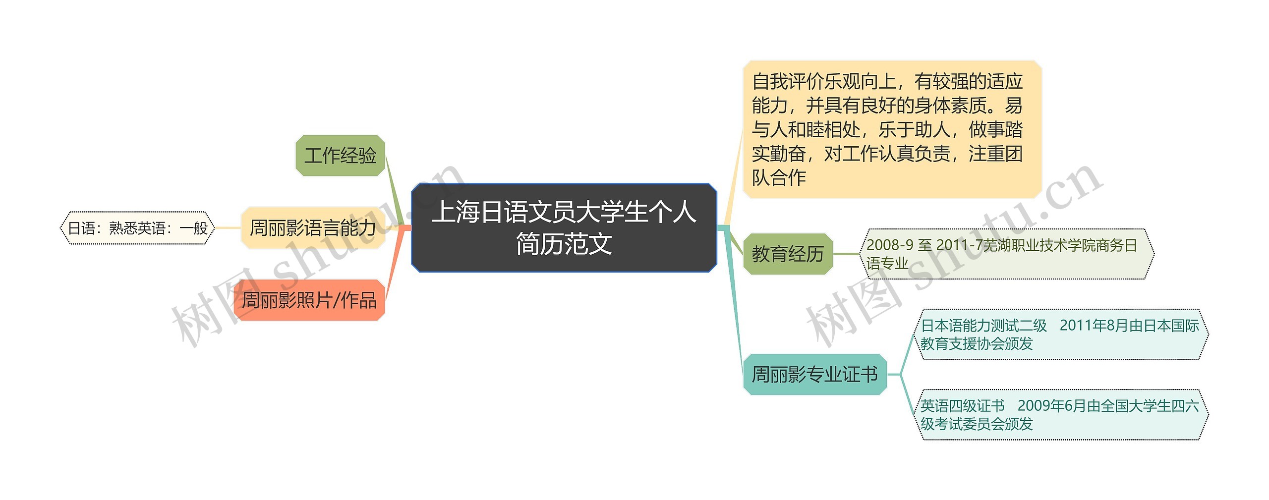 上海日语文员大学生个人简历范文