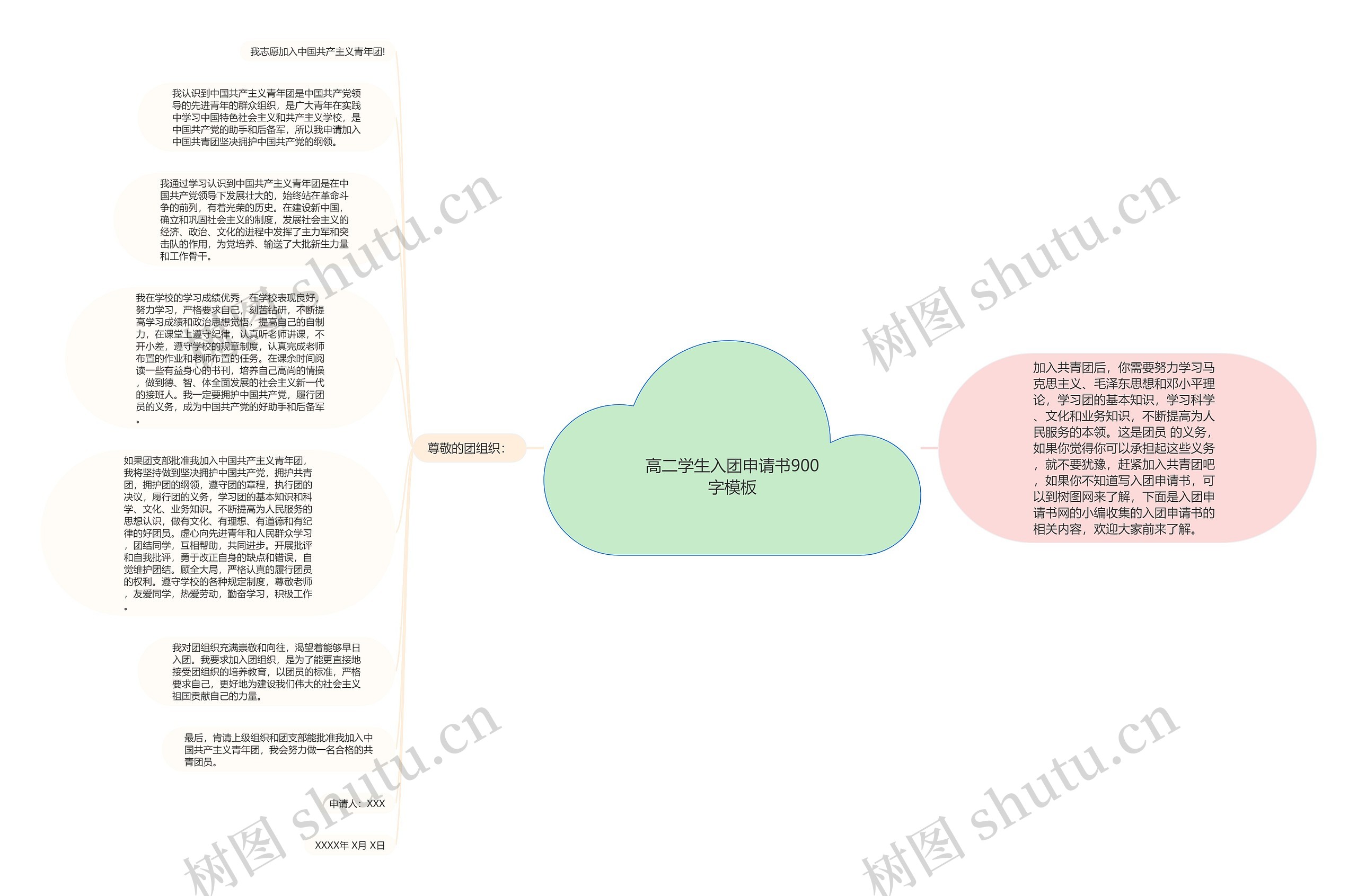 高二学生入团申请书900字思维导图