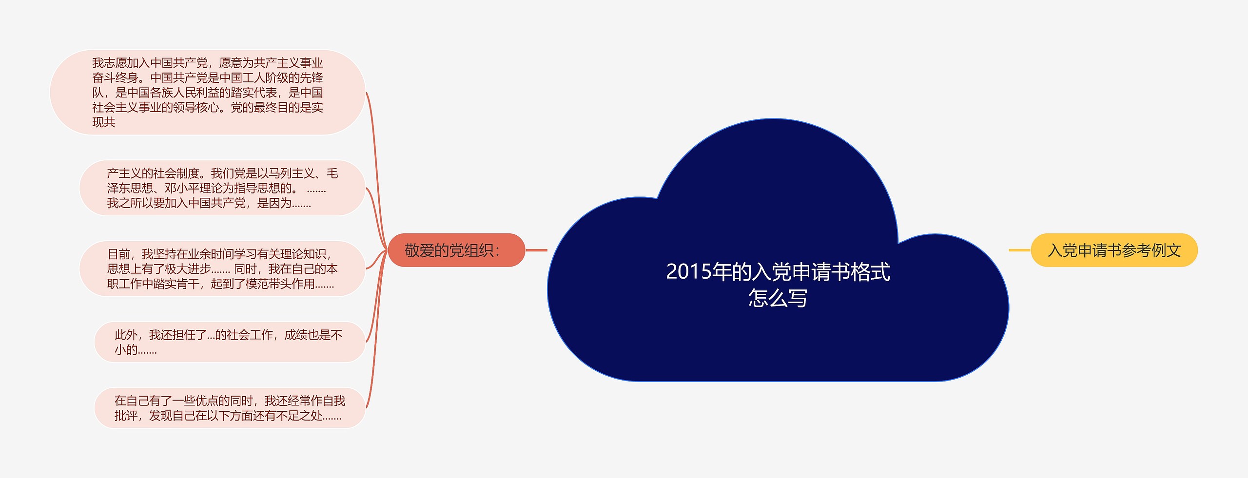 2015年的入党申请书格式怎么写