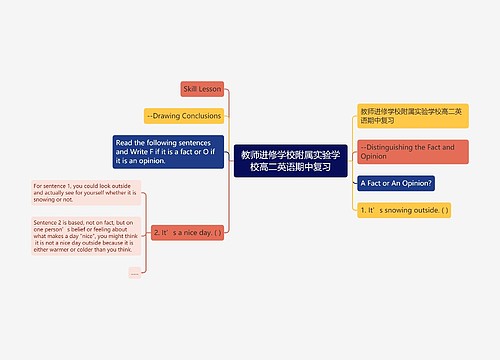 教师进修学校附属实验学校高二英语期中复习