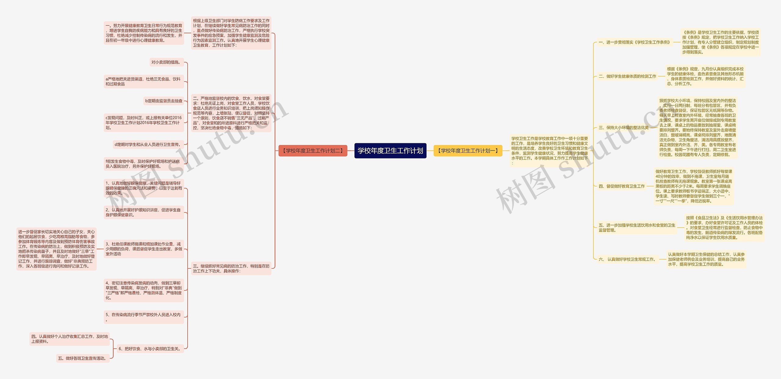 学校年度卫生工作计划思维导图