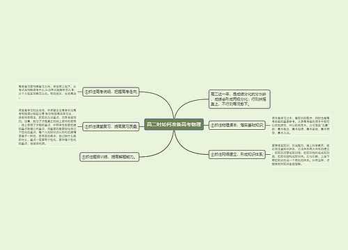 高二时如何准备高考物理