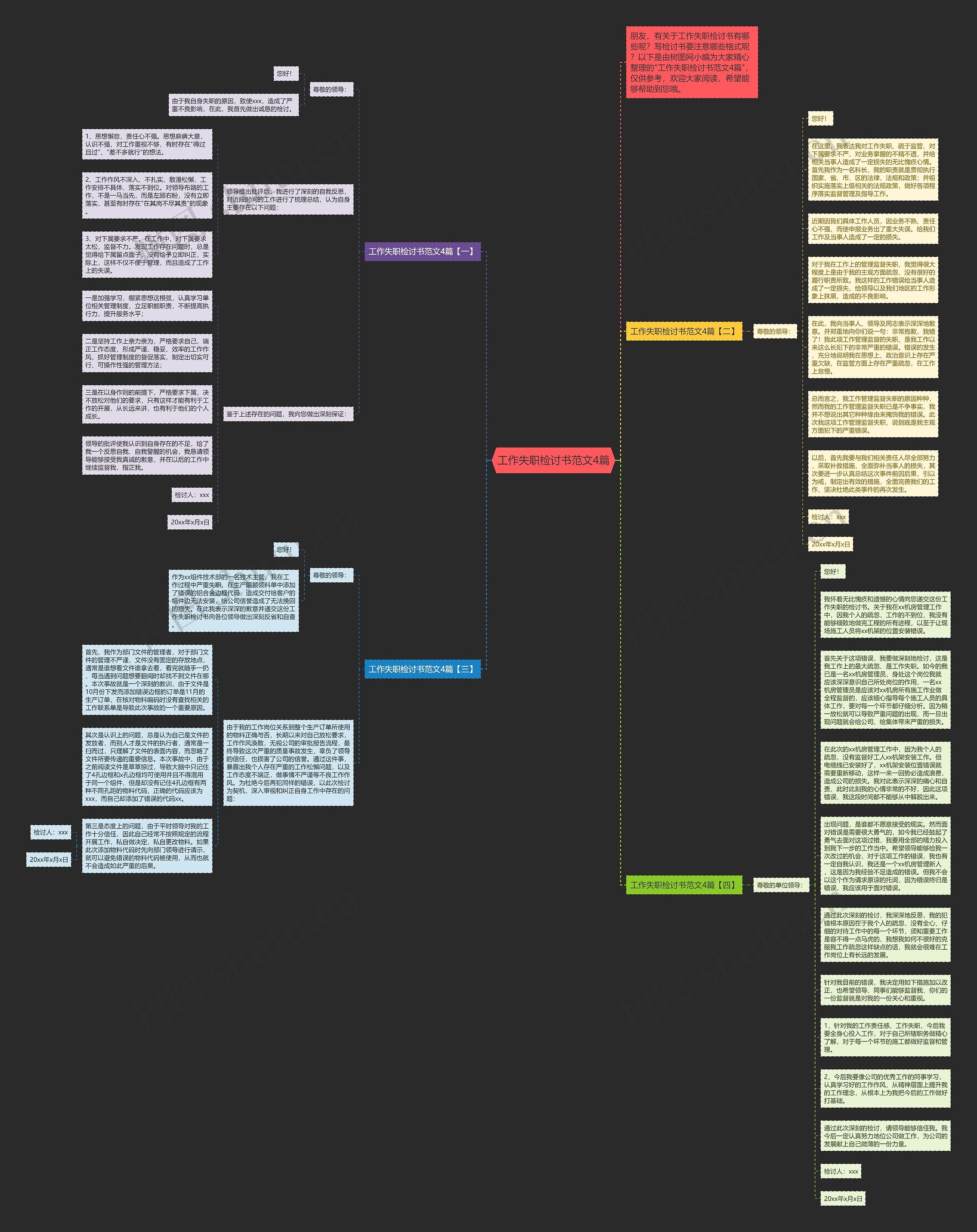 工作失职检讨书范文4篇思维导图