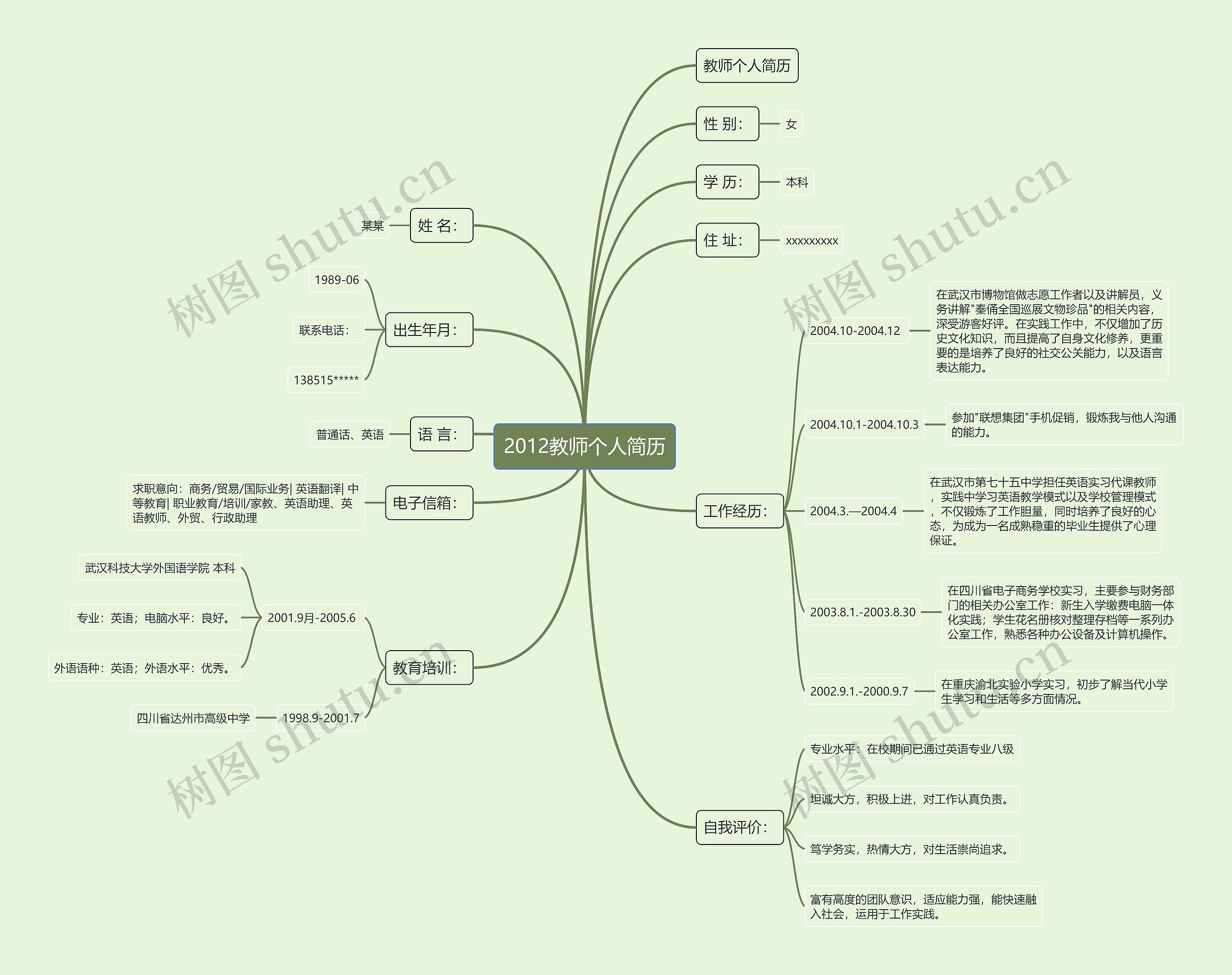 2012教师个人简历思维导图