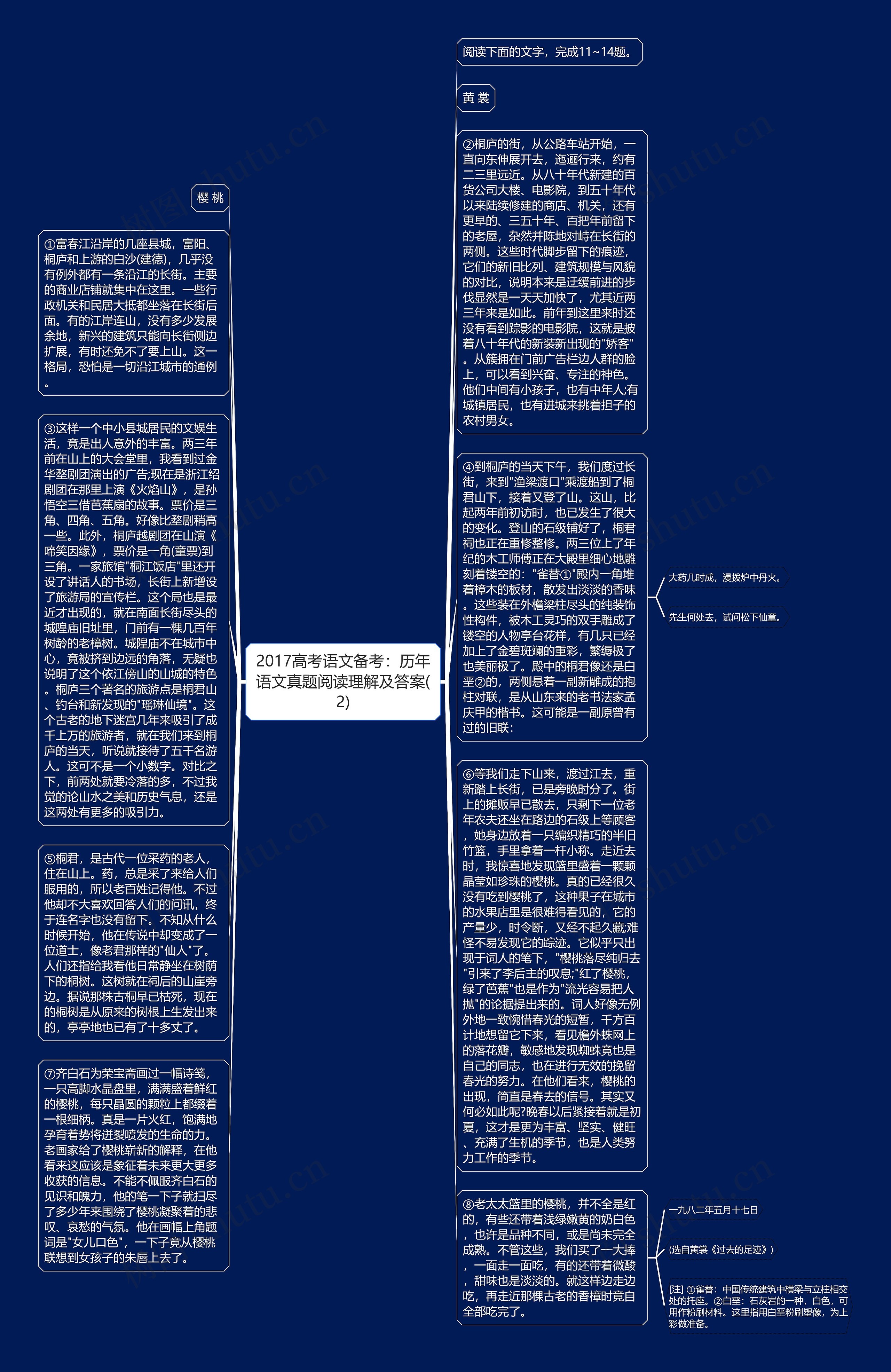 2017高考语文备考：历年语文真题阅读理解及答案(2)