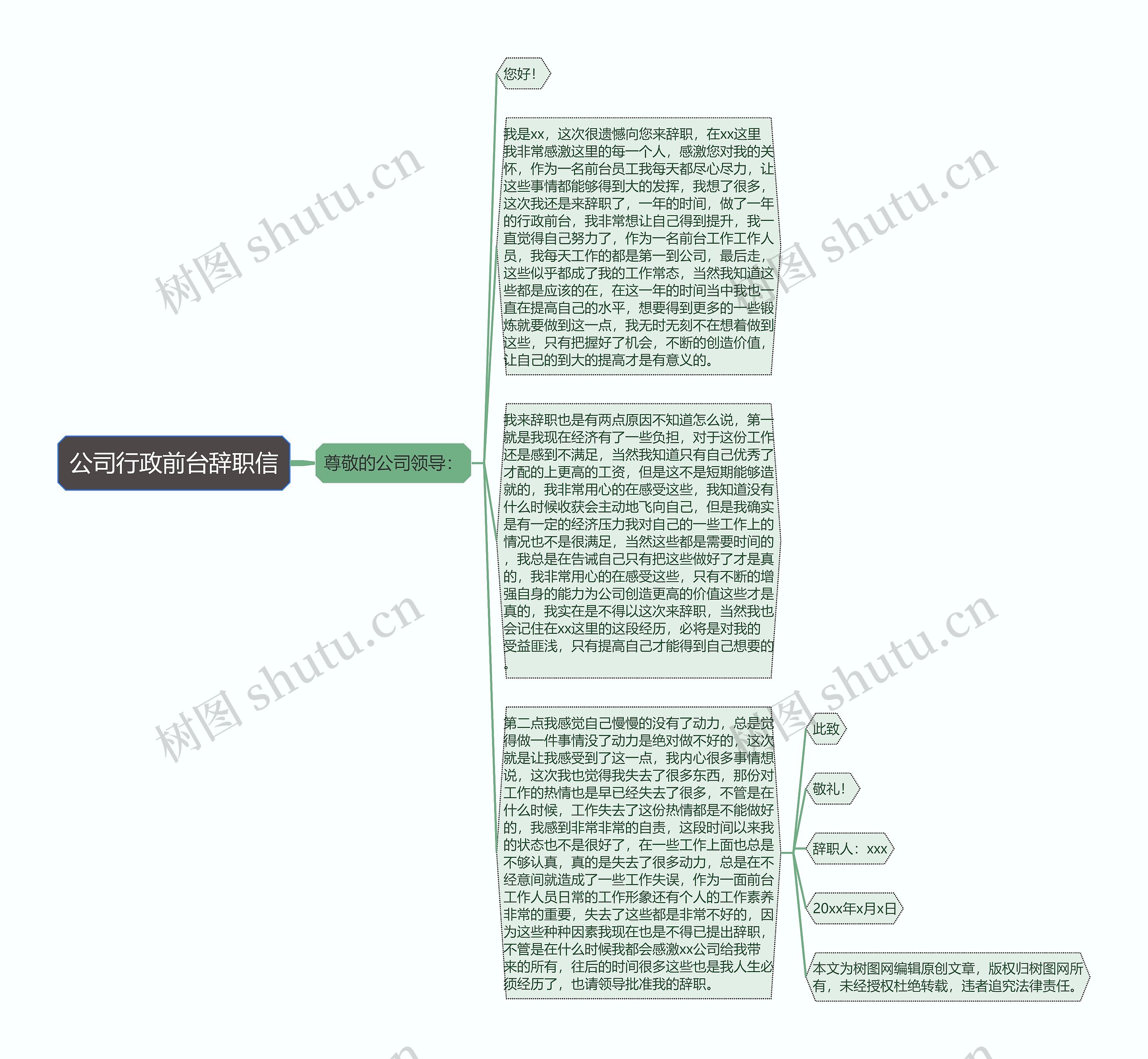 公司行政前台辞职信思维导图