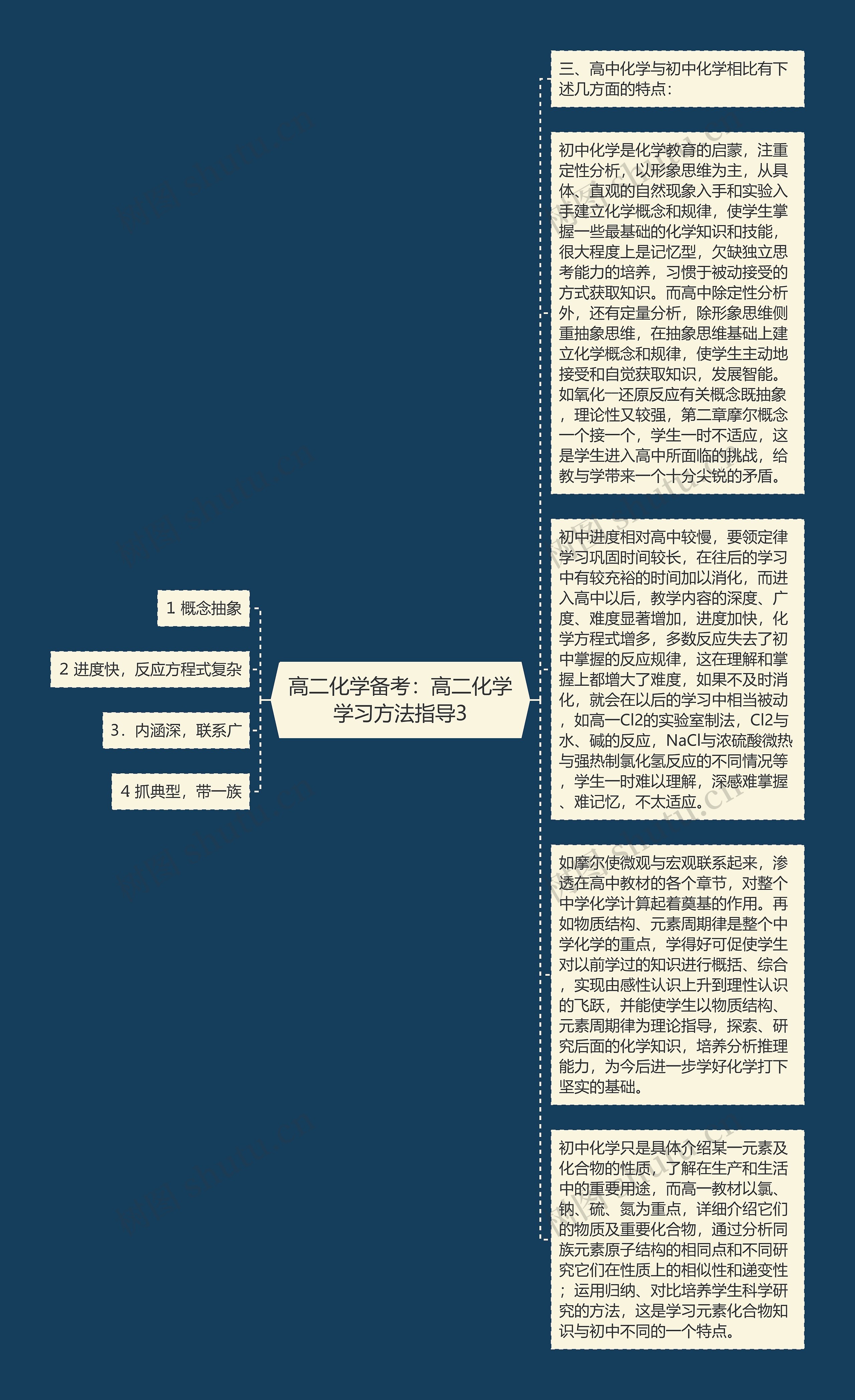 高二化学备考：高二化学学习方法指导3