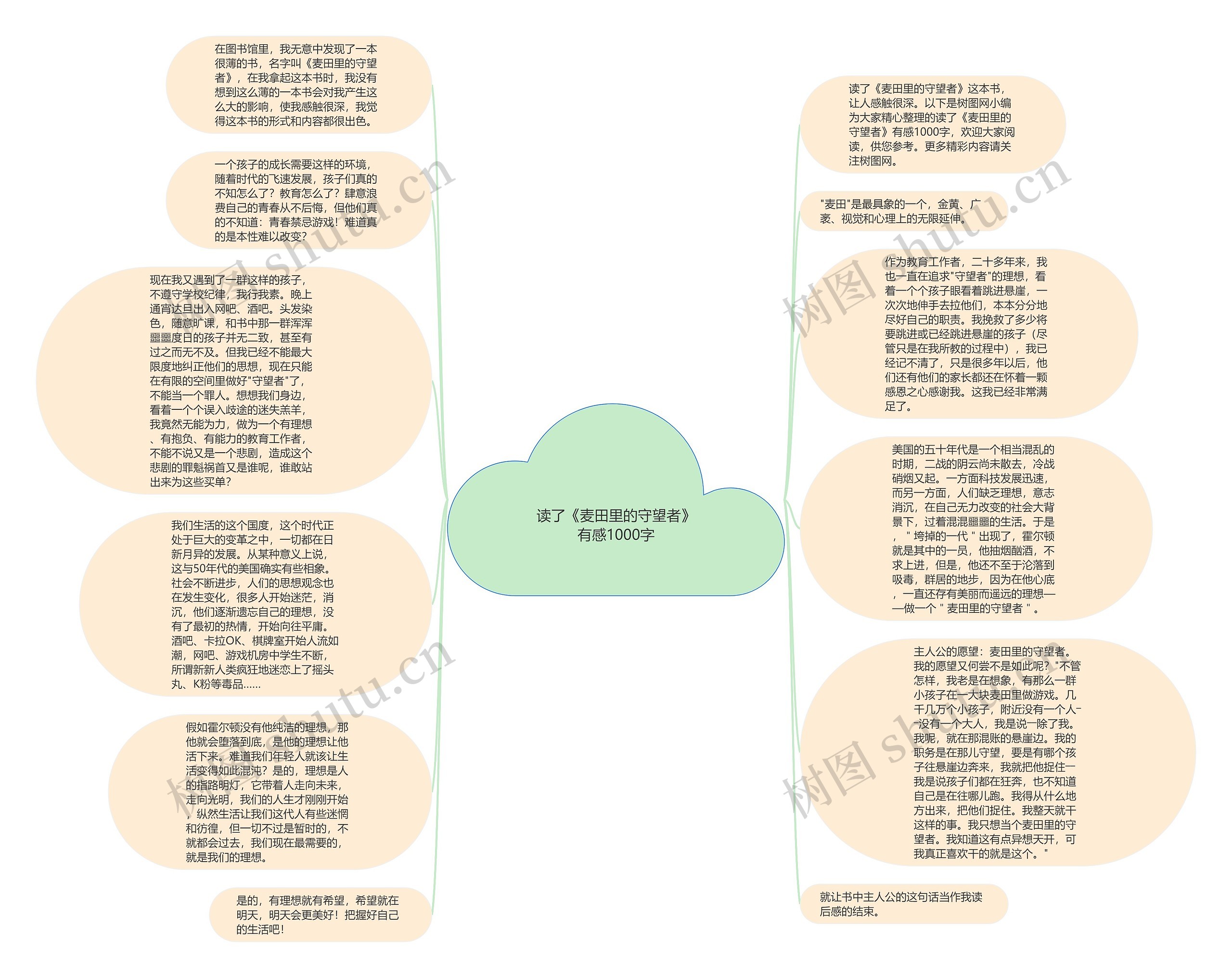 读了《麦田里的守望者》有感1000字思维导图