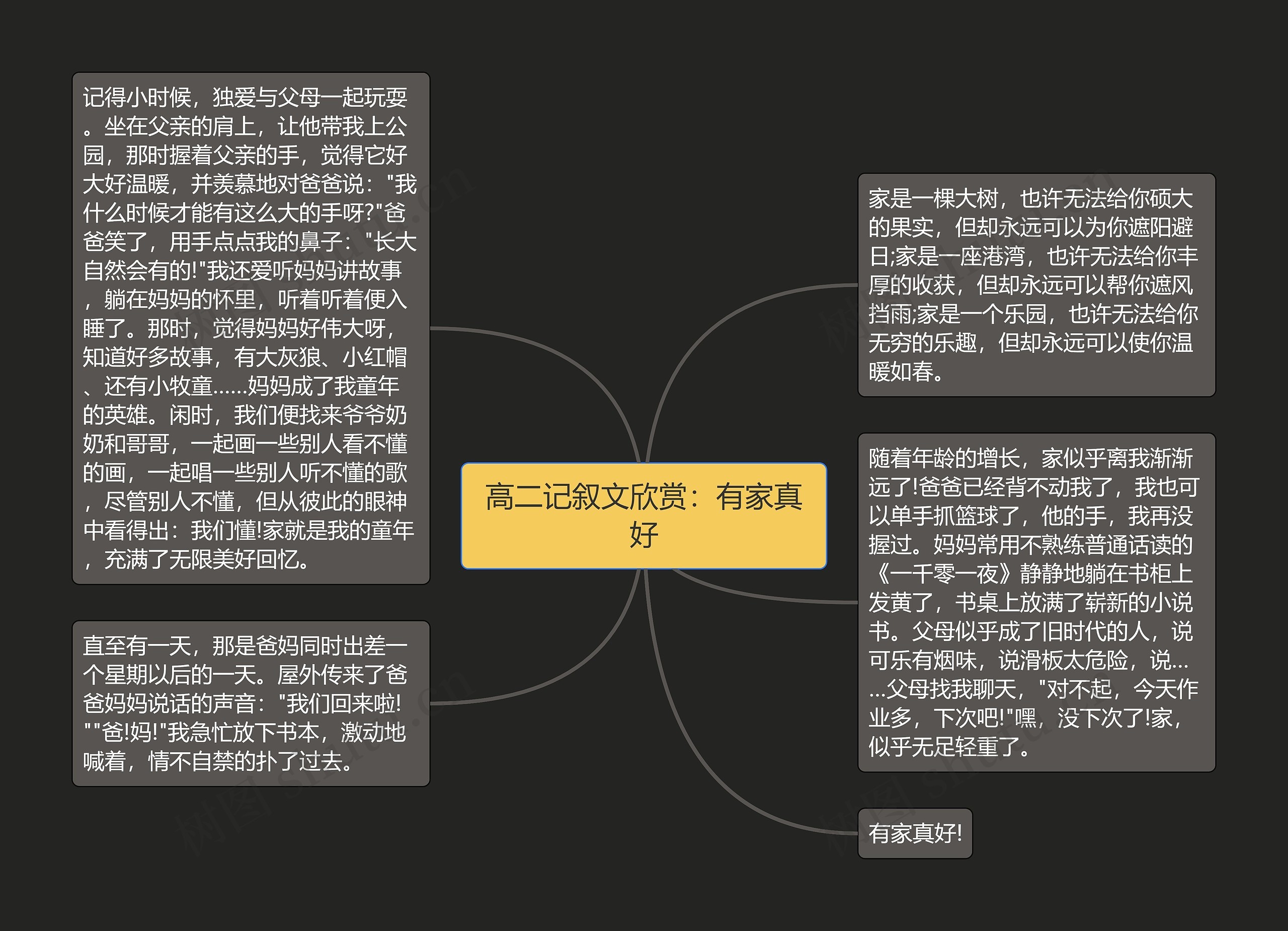 高二记叙文欣赏：有家真好思维导图