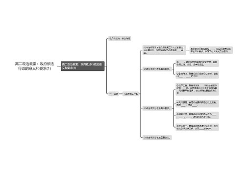高二政治教案：政府依法行政的意义和要求(1)