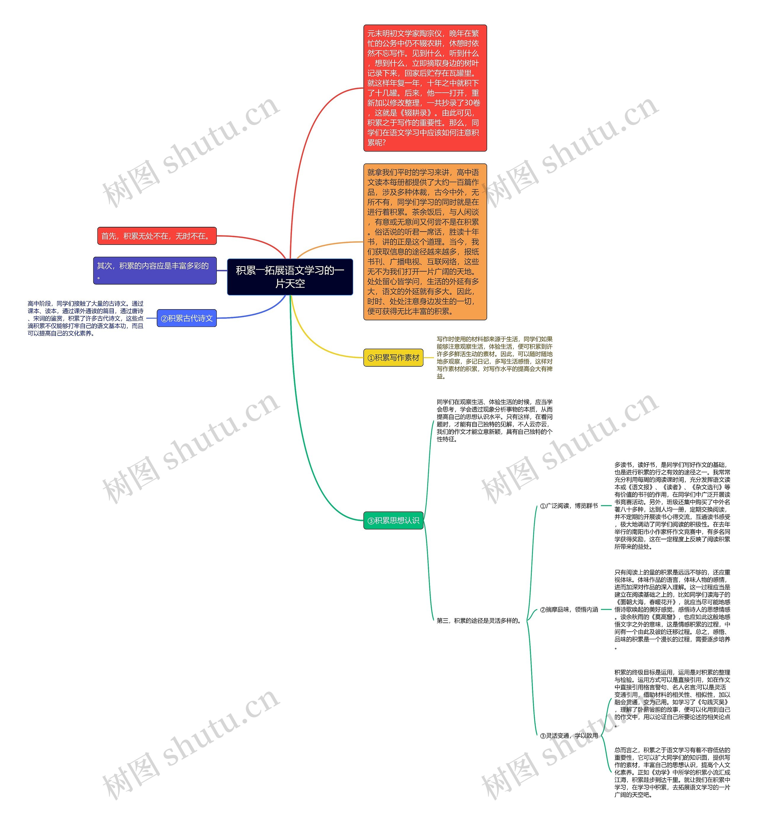 积累――拓展语文学习的一片天空思维导图高清图 积累――拓展语文学习的一片天空思维导图
