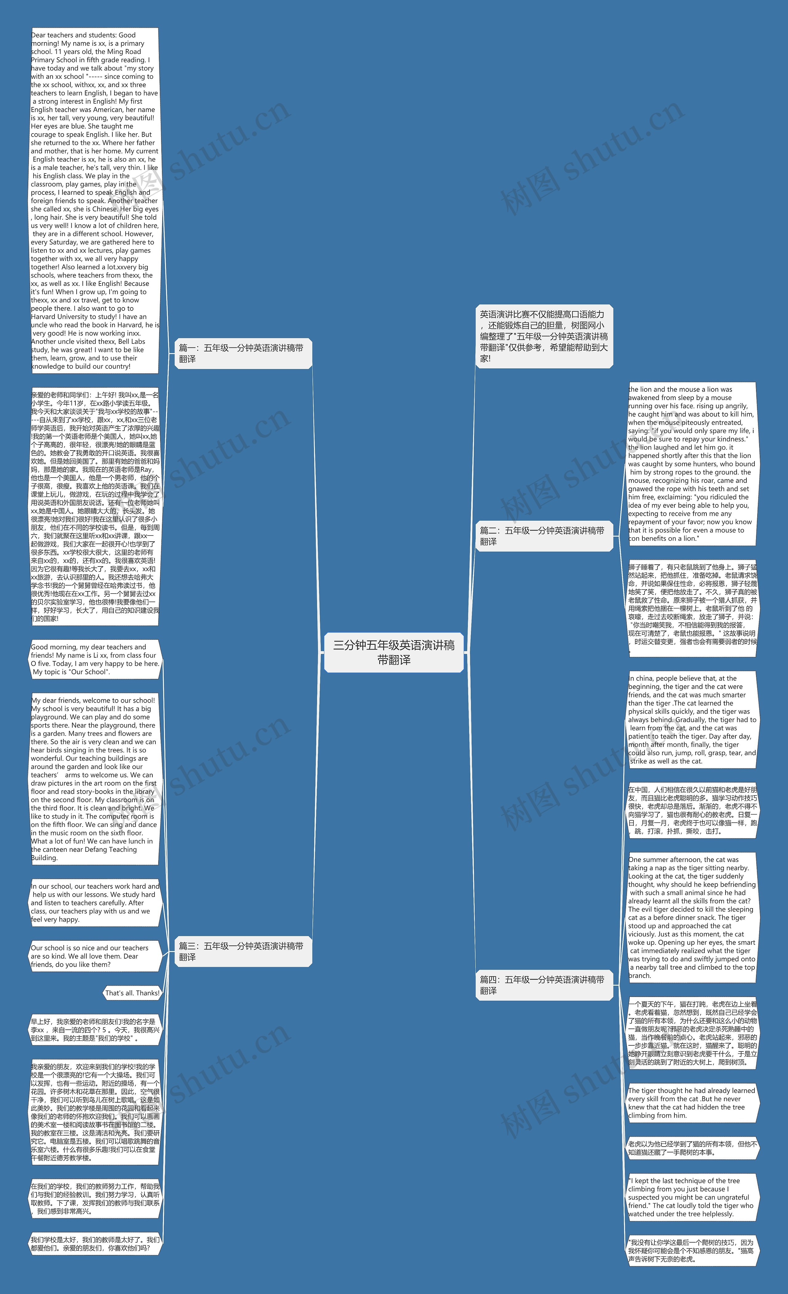 三分钟五年级英语演讲稿带翻译思维导图