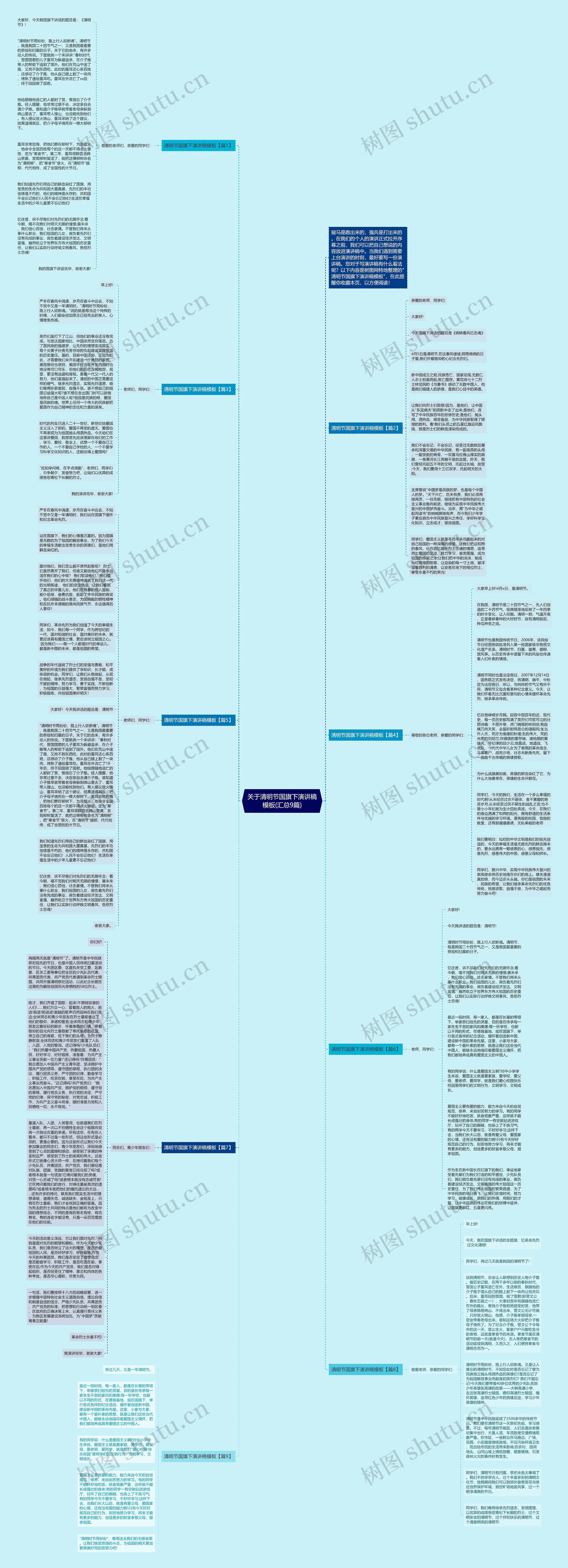 关于清明节国旗下演讲稿(汇总9篇)思维导图