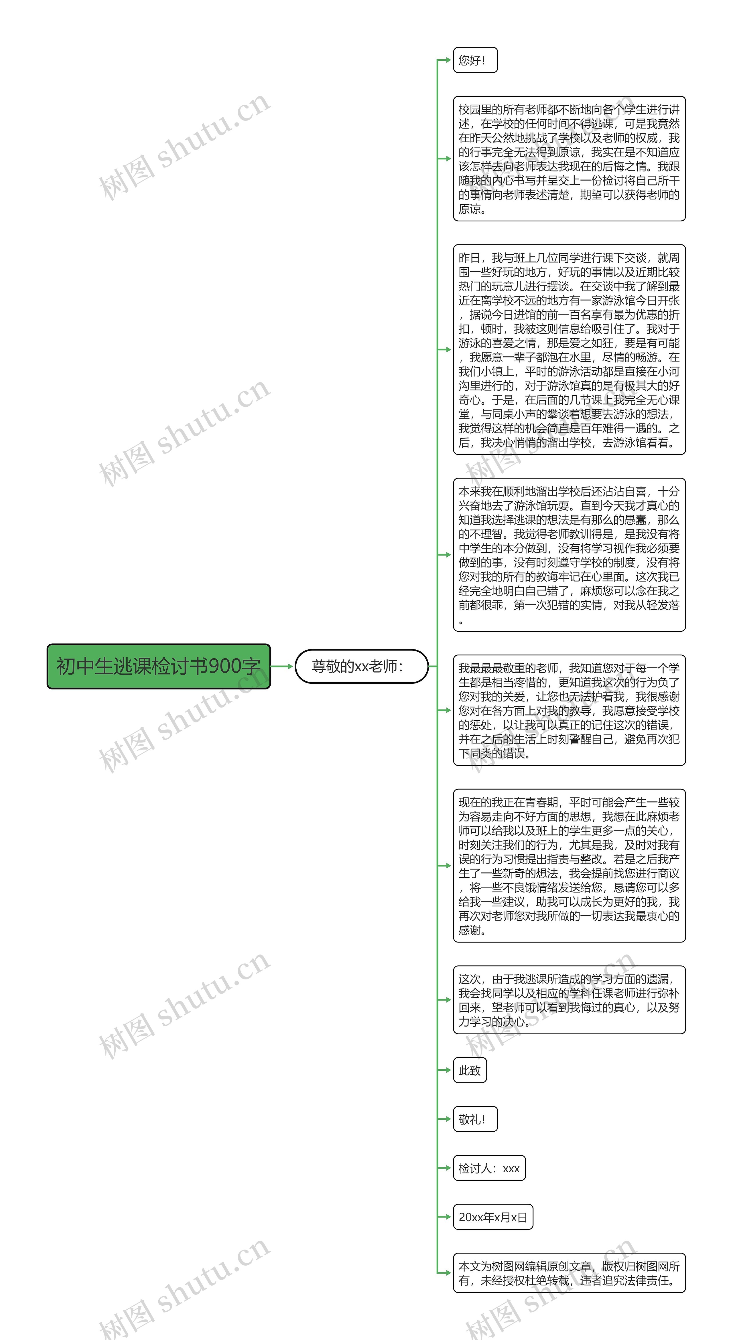 初中生逃课检讨书900字思维导图