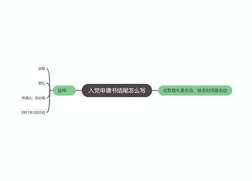 入党申请书结尾怎么写