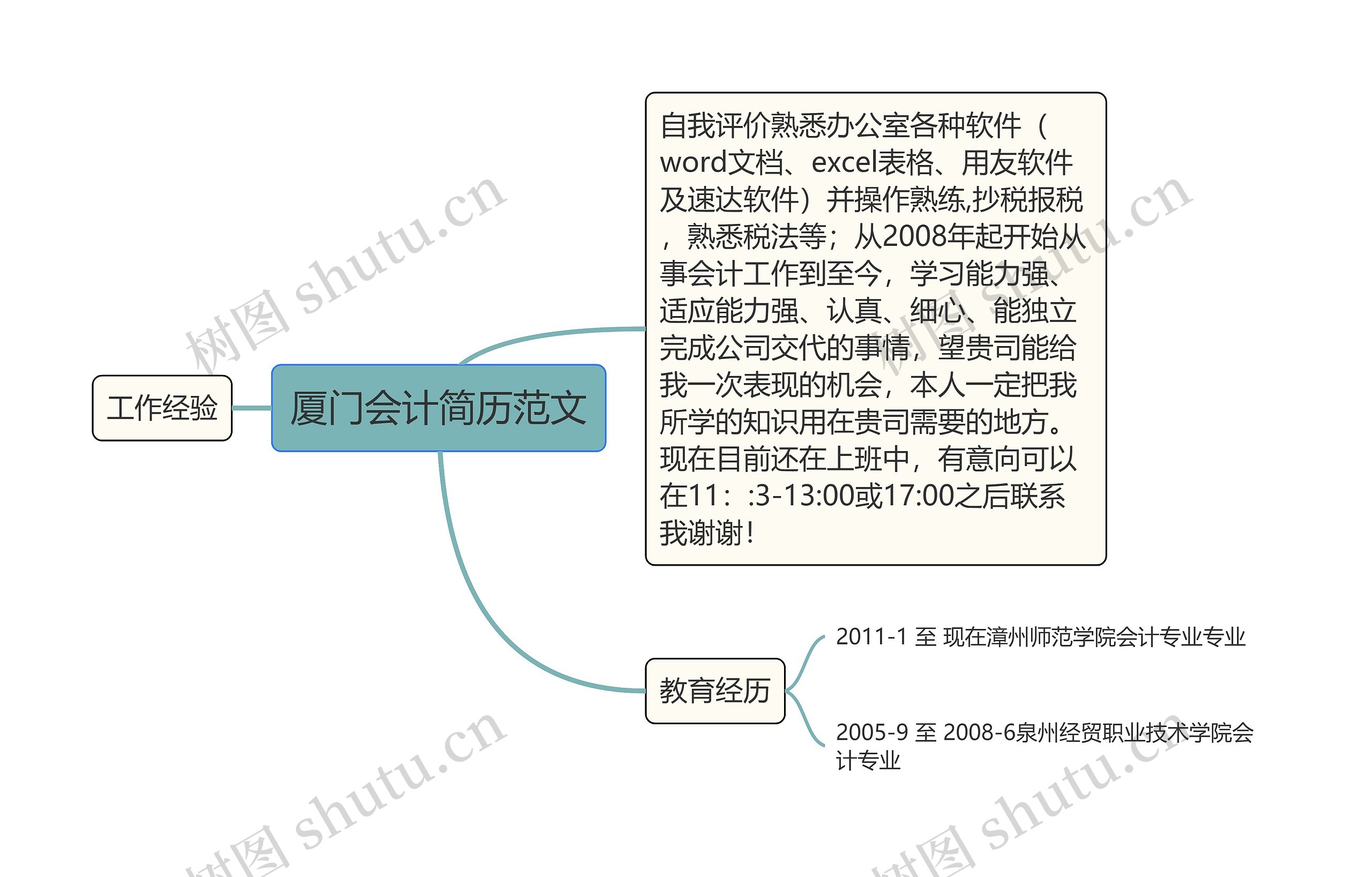 厦门会计简历范文思维导图