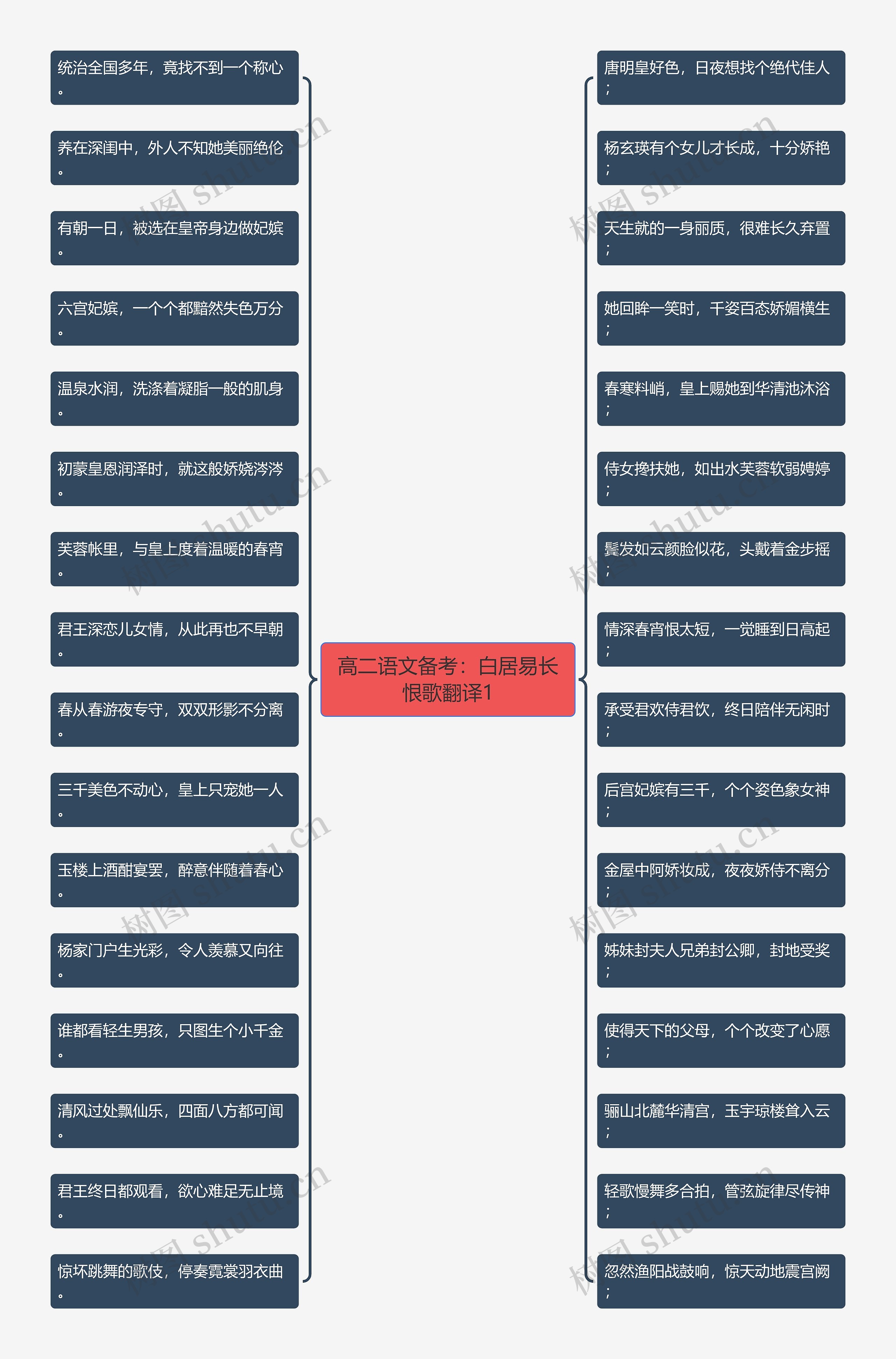 高二语文备考:白居易长恨歌翻译1 高二语文备考:白居易长恨歌翻译1