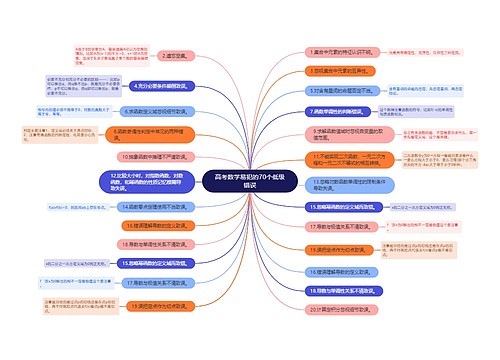 高考数学易犯的70个低级错误