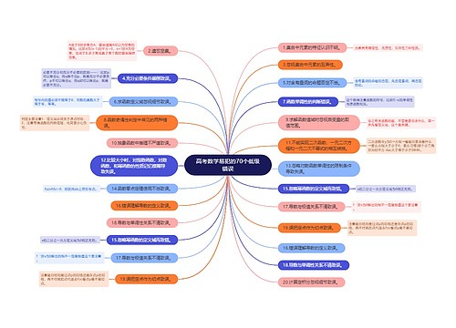 高考数学易犯的70个低级错误 高考数学易犯的70个低级错误