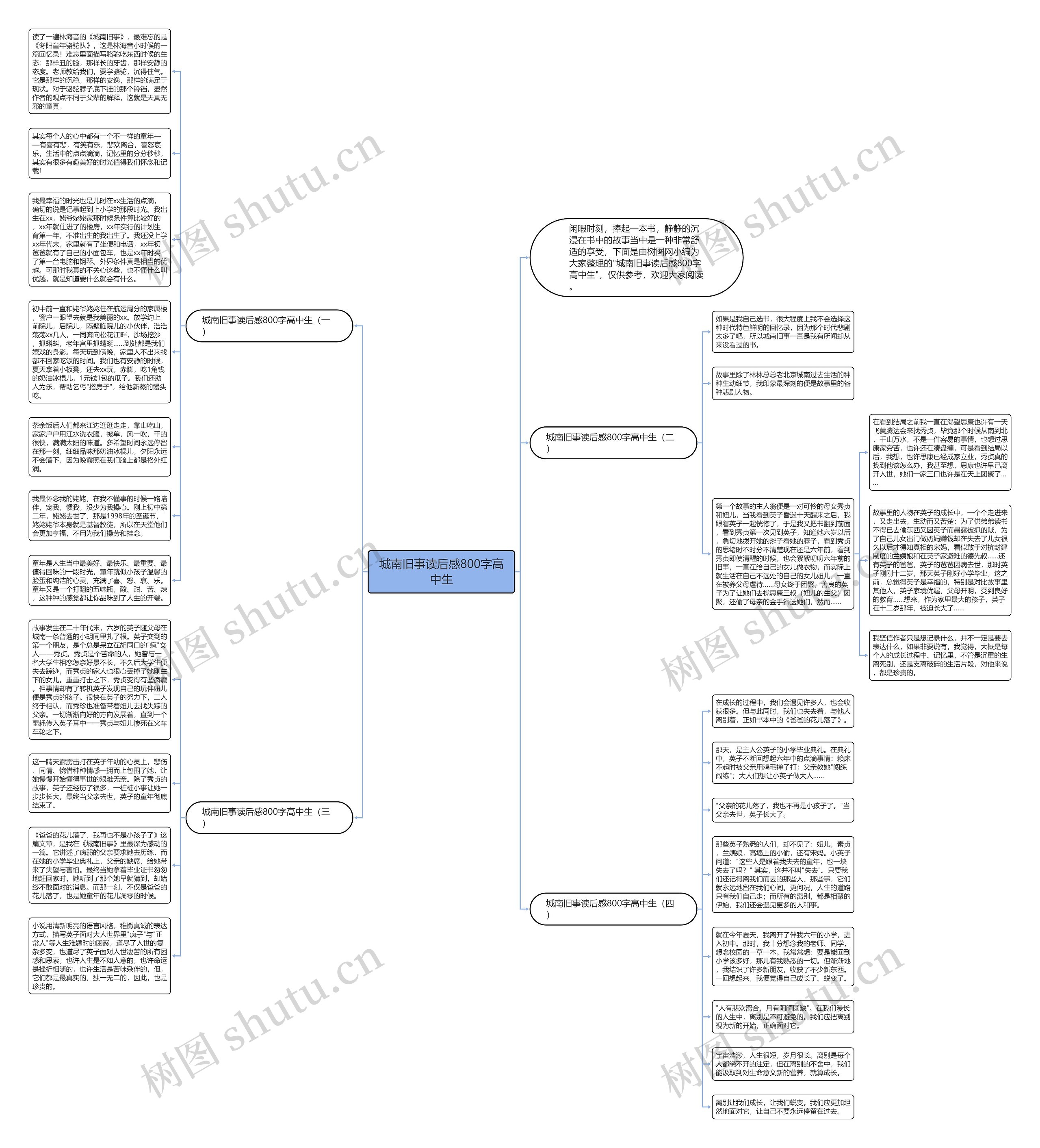 城南旧事读后感800字高中生思维导图