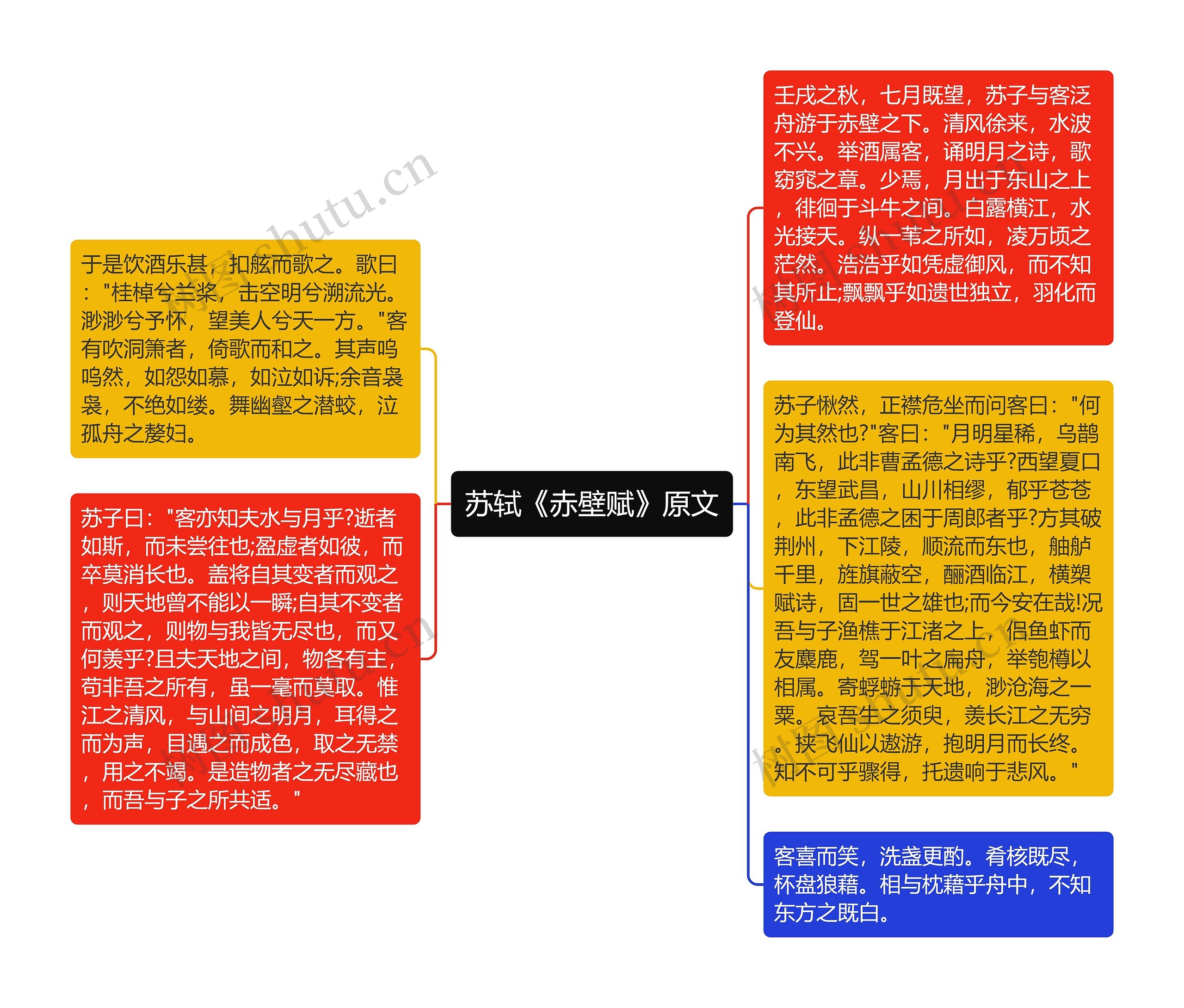 苏轼《赤壁赋》原文思维导图