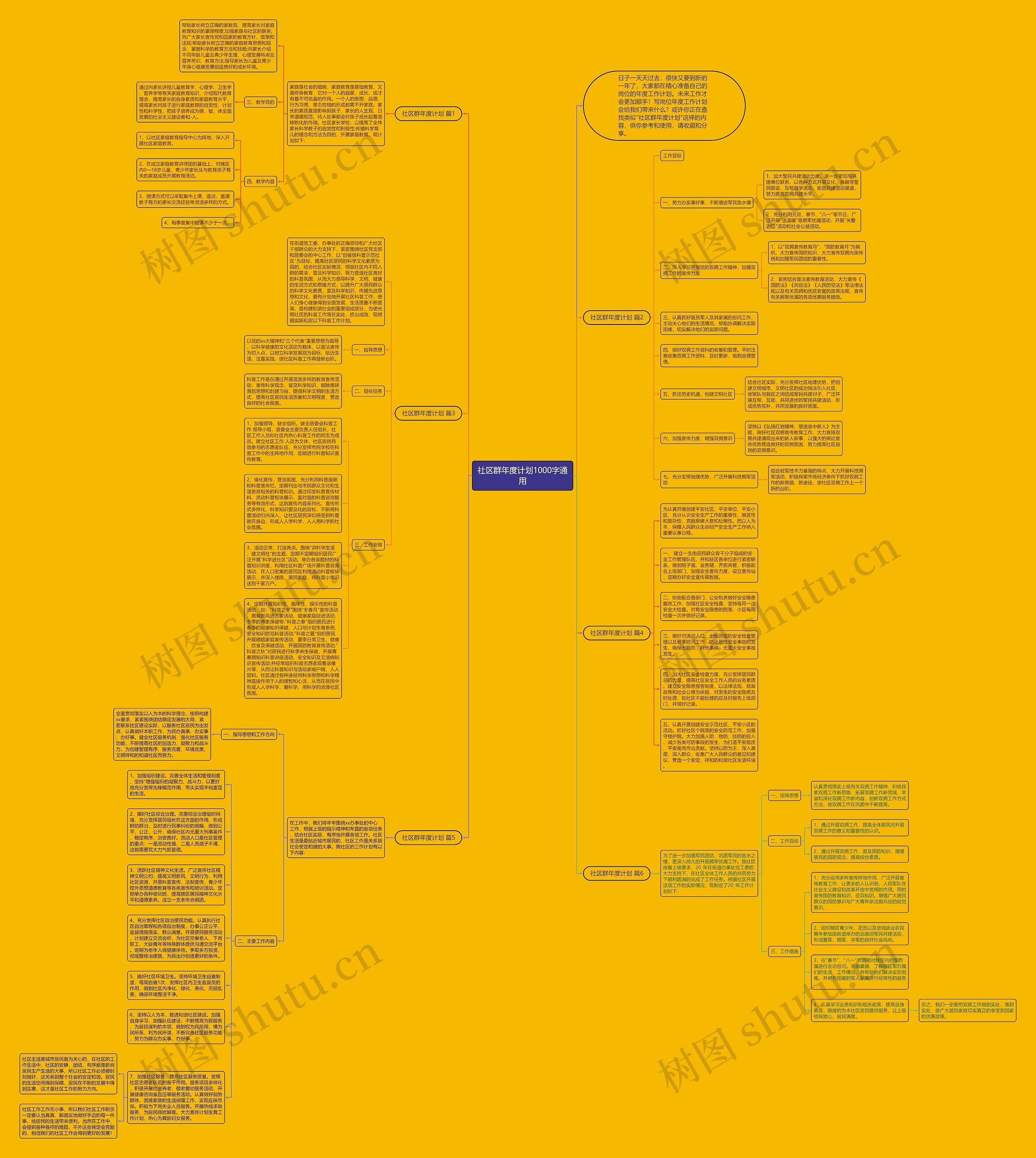 社区群年度计划1000字通用思维导图