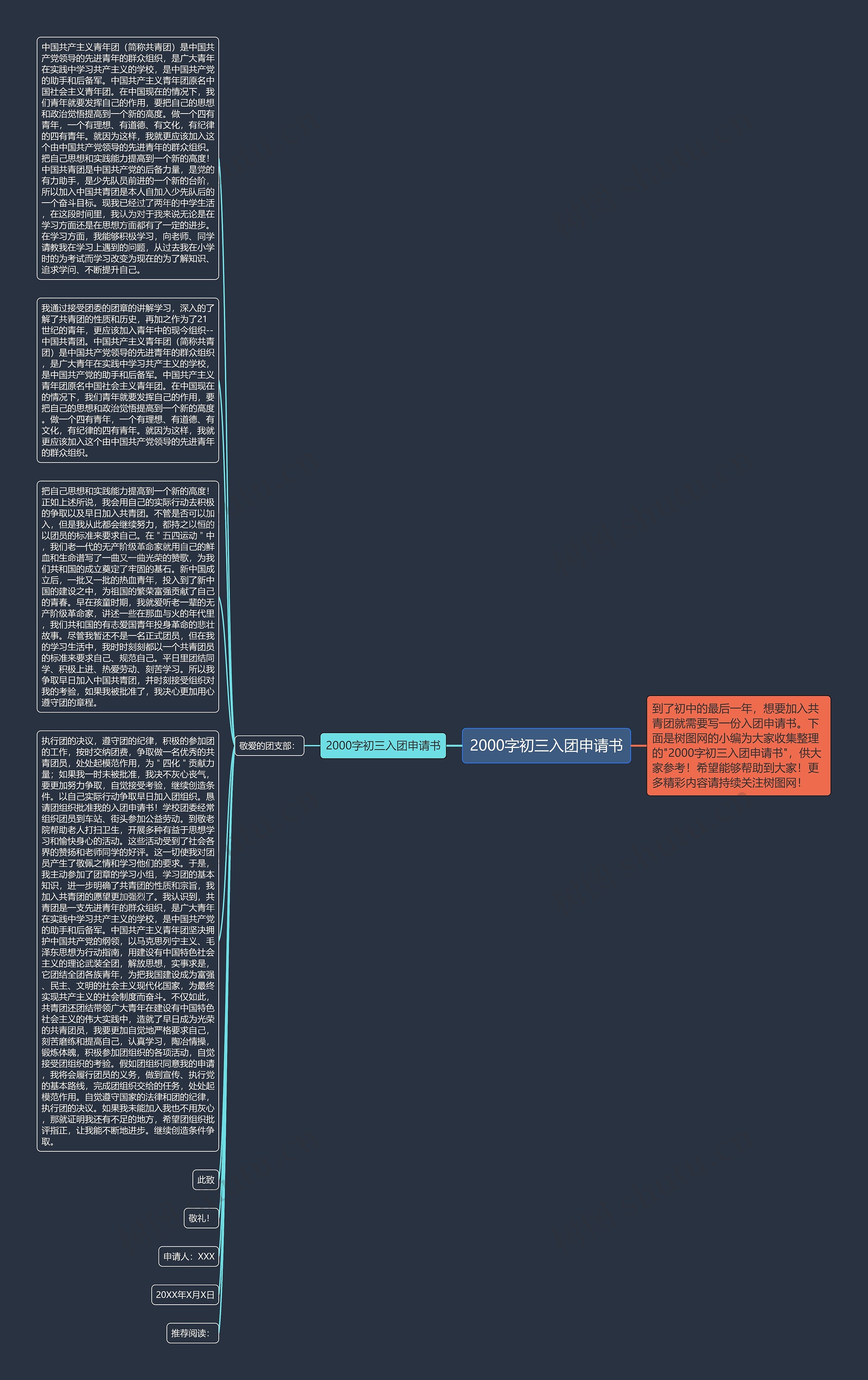 2000字初三入团申请书思维导图