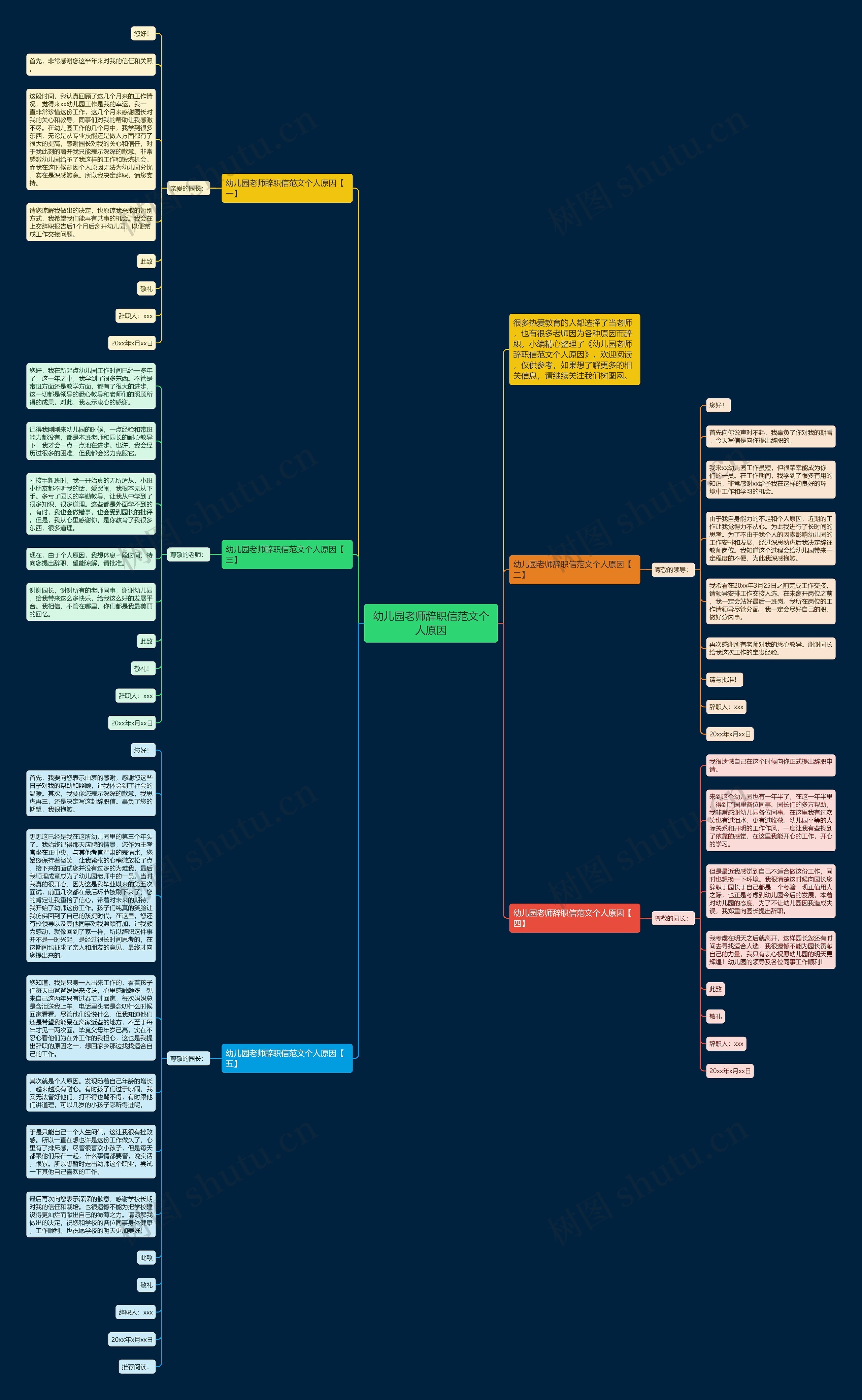 幼儿园老师辞职信范文个人原因思维导图
